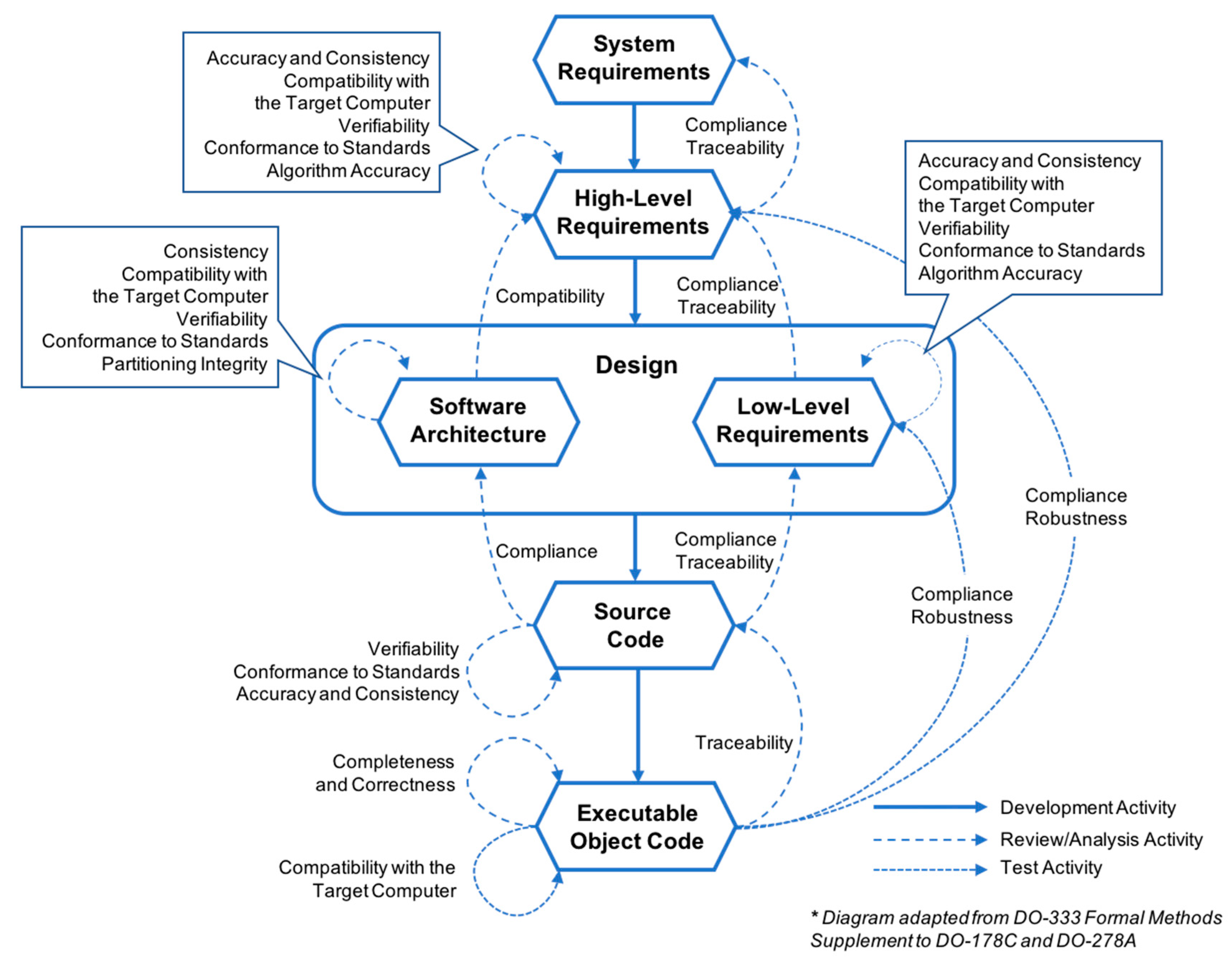 Electronics 09 00327 g001