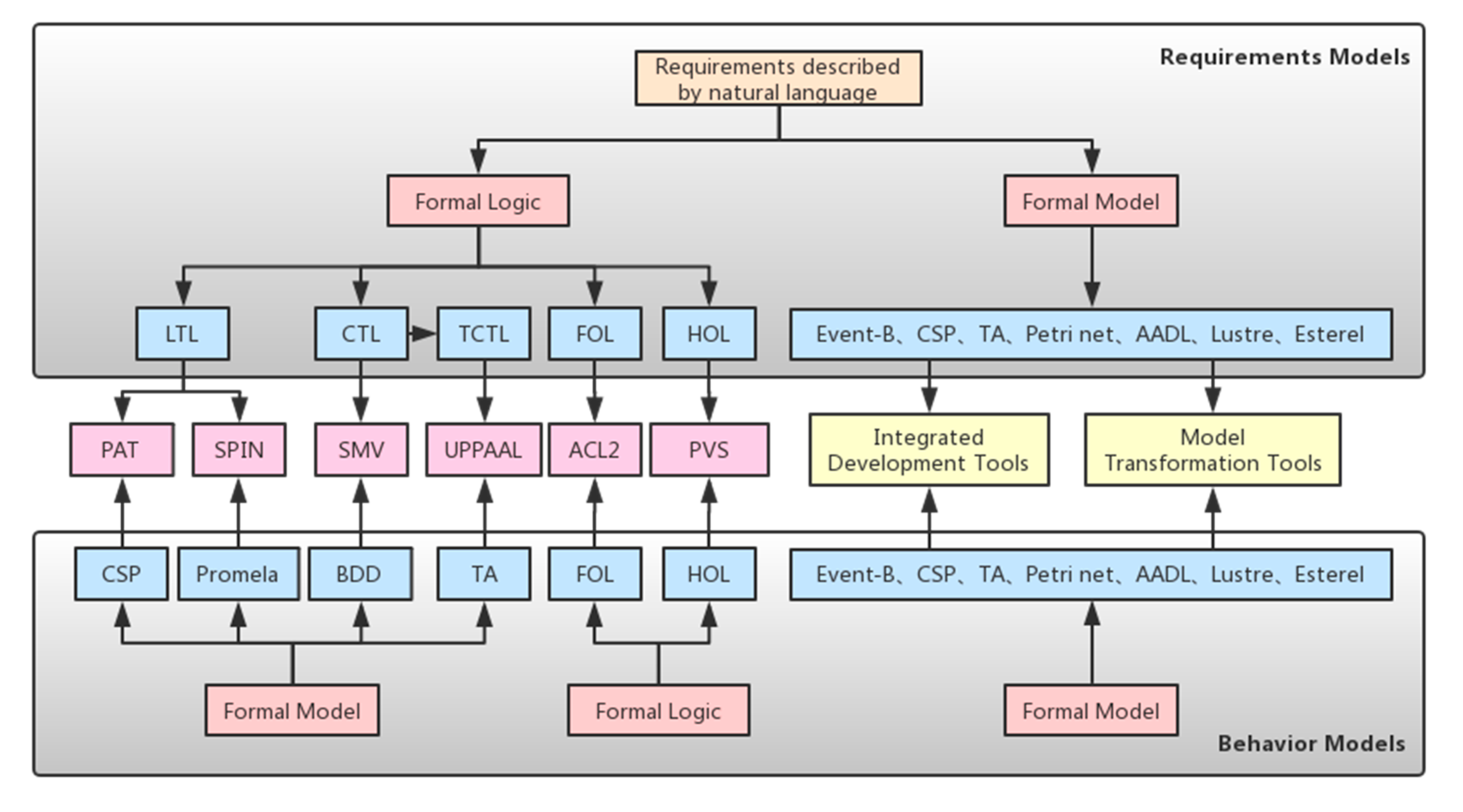 Electronics 09 00327 g002