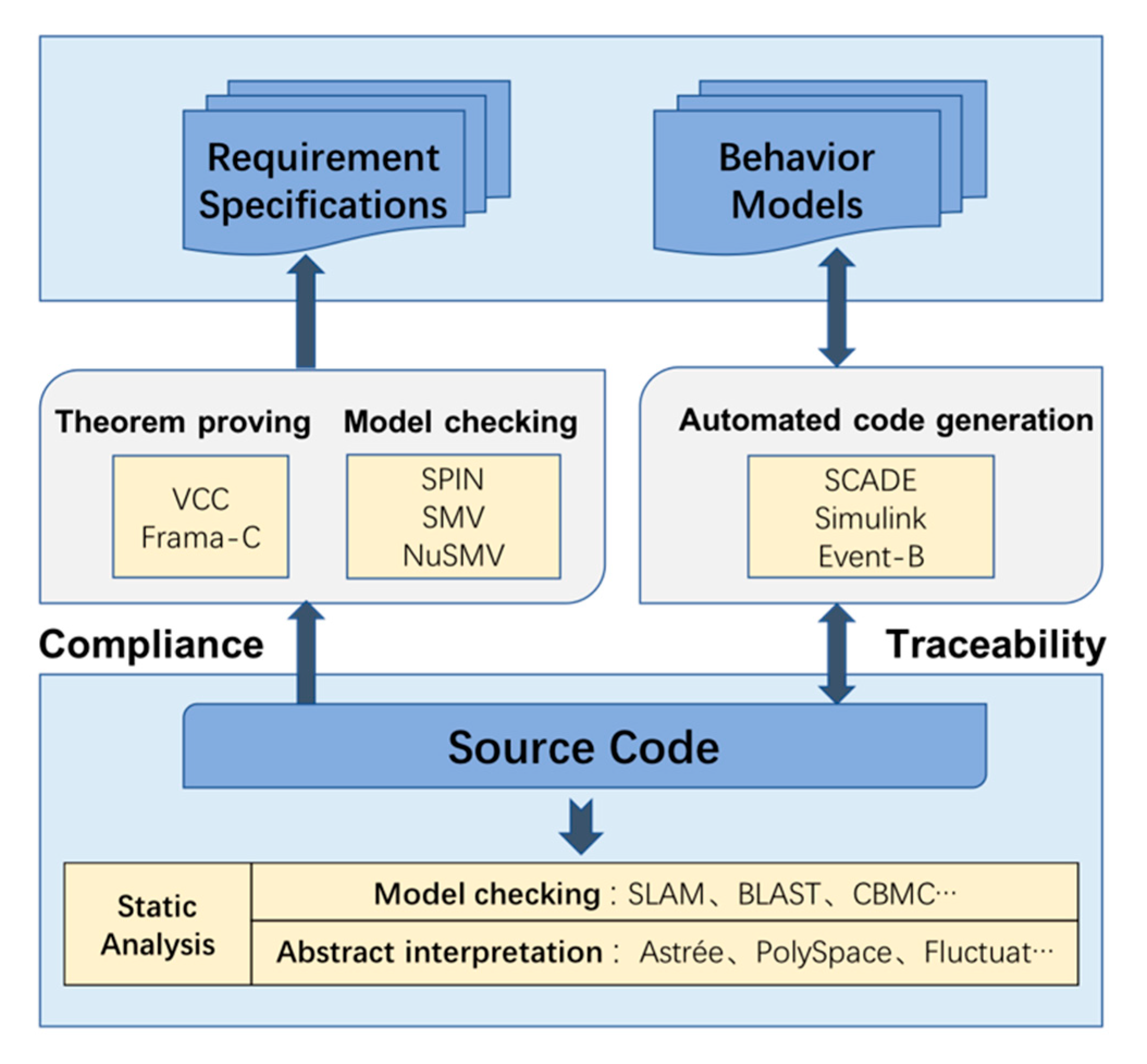 Electronics 09 00327 g003