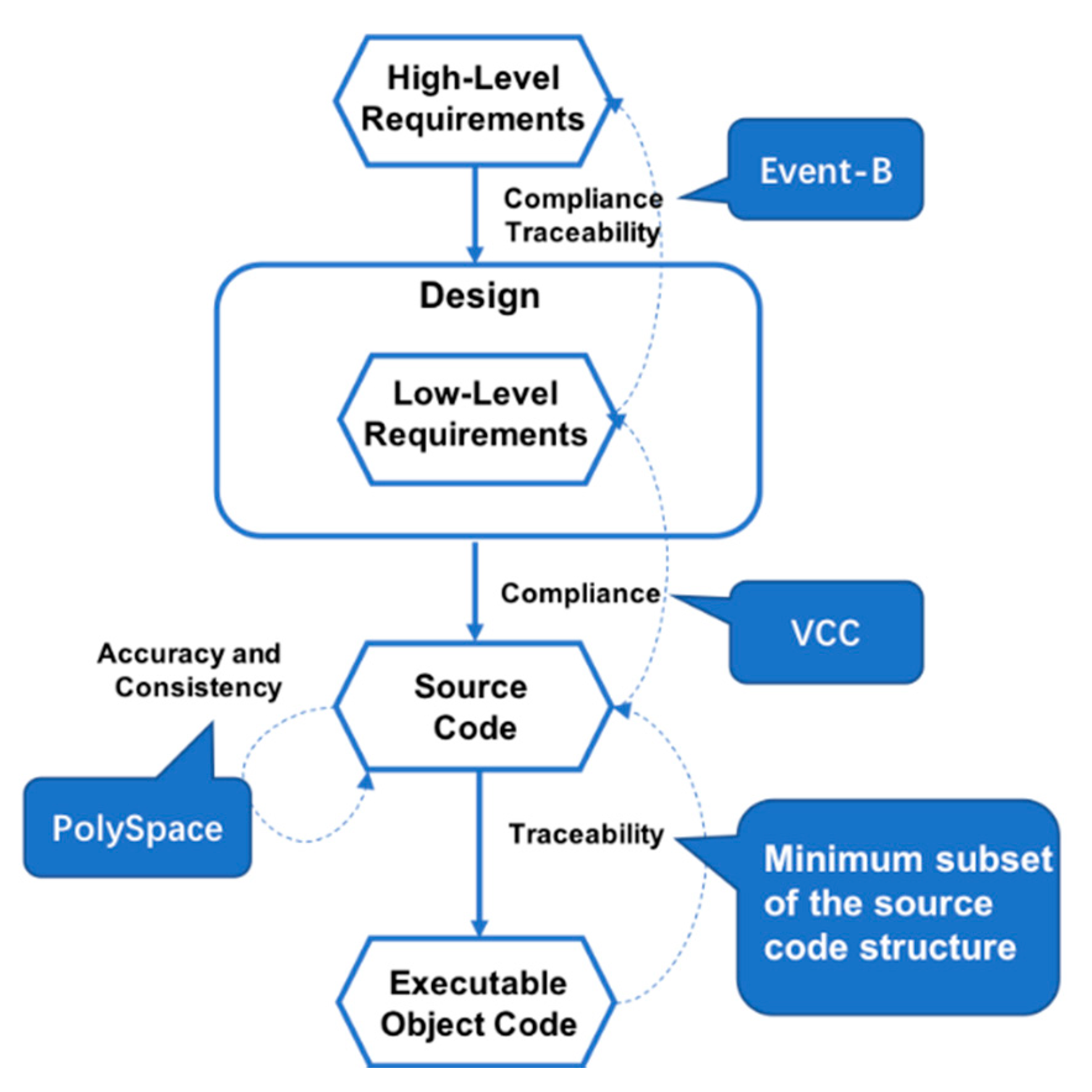 Electronics 09 00327 g004