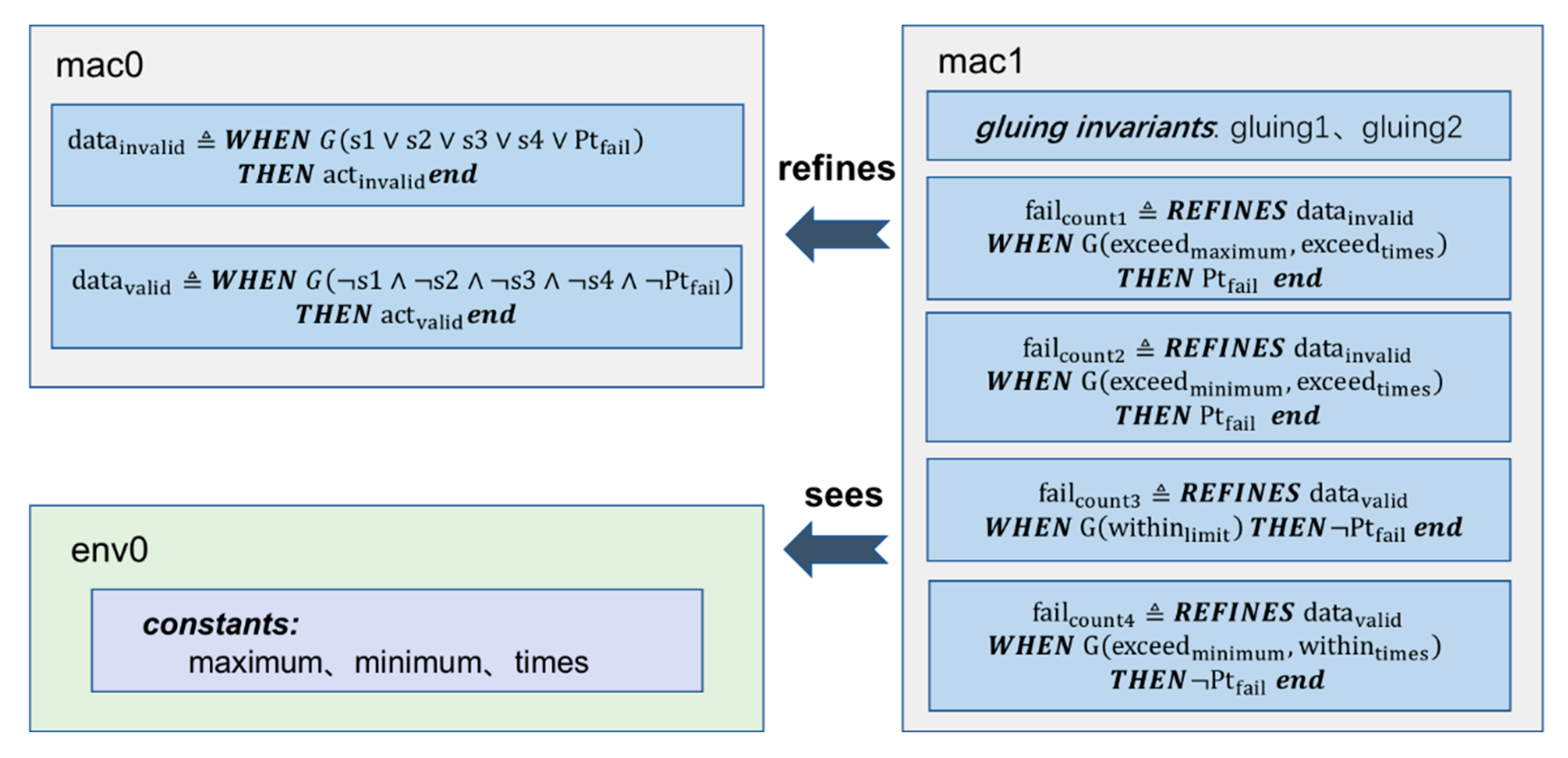 Electronics 09 00327 g005