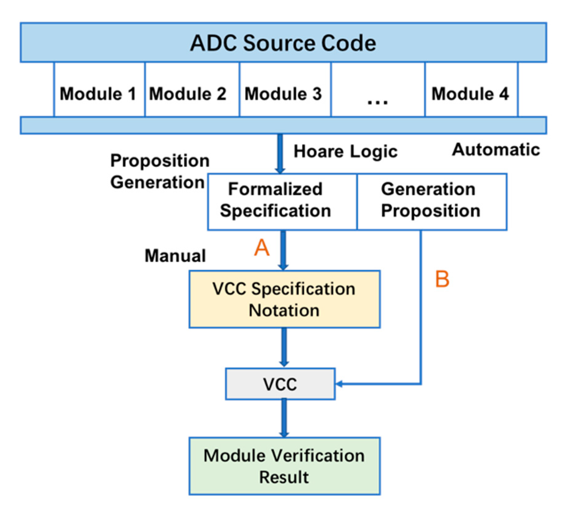 Electronics 09 00327 g006