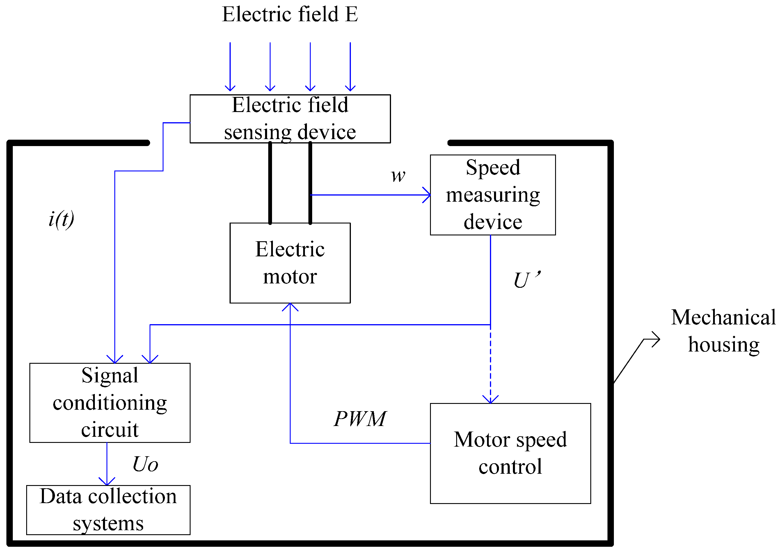 Electronics 09 00329 g002