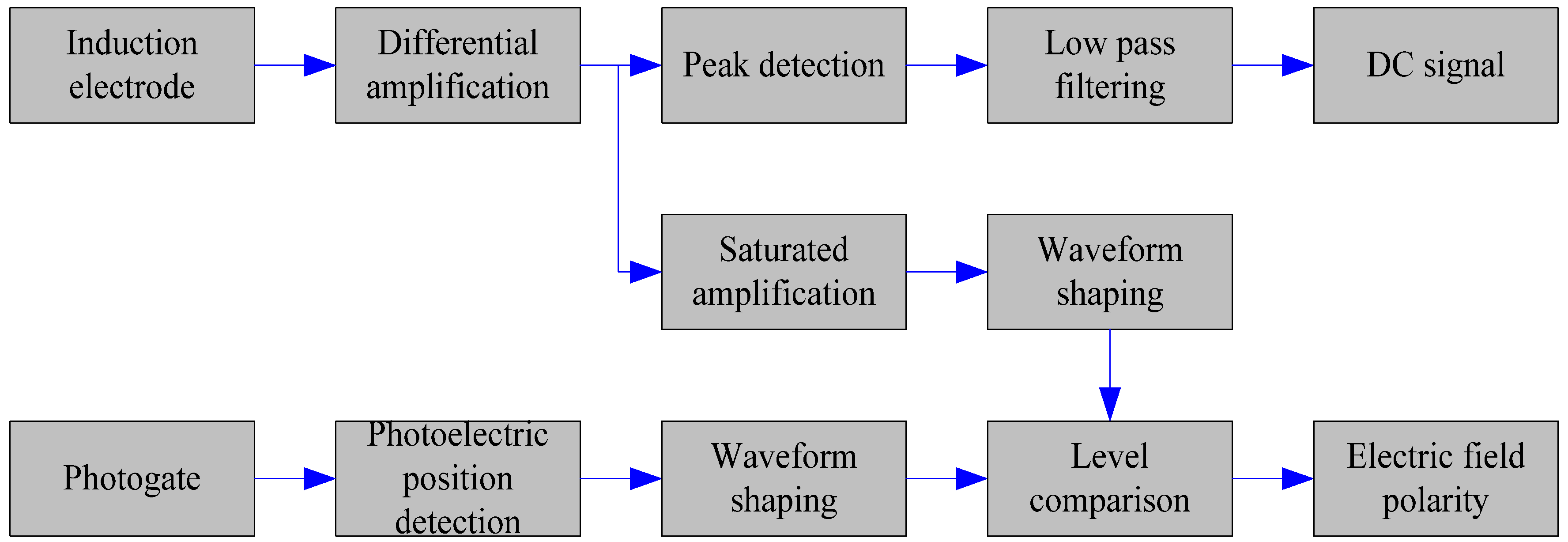 Electronics 09 00329 g004