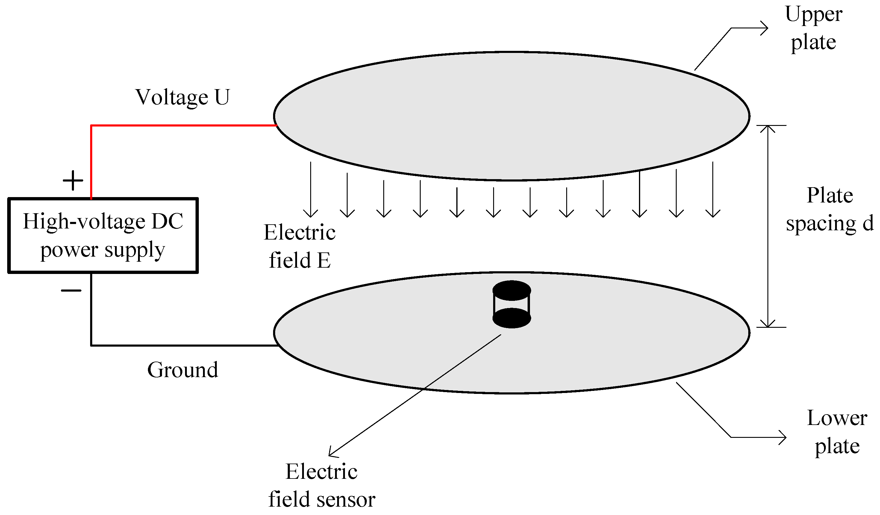 Electronics 09 00329 g007