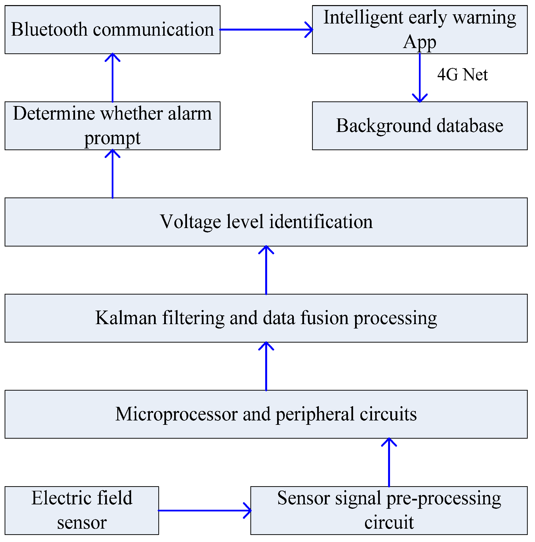 Electronics 09 00329 g011