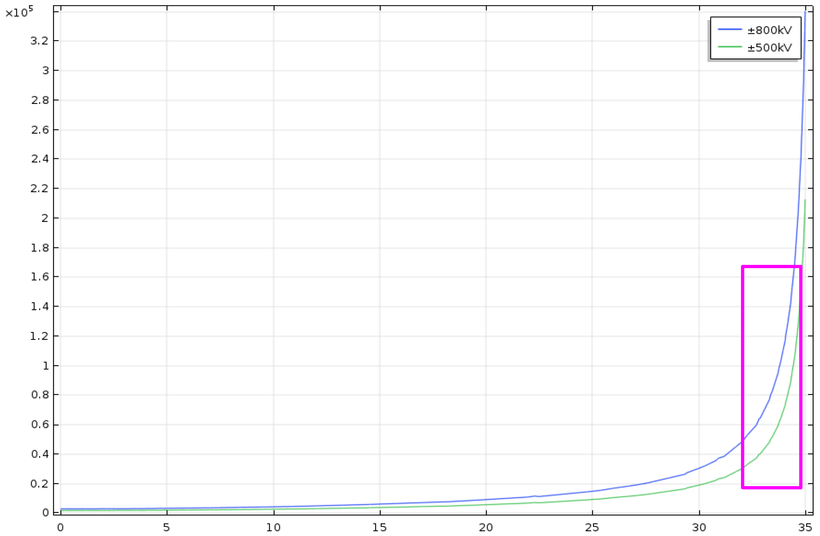Electronics 09 00329 g016