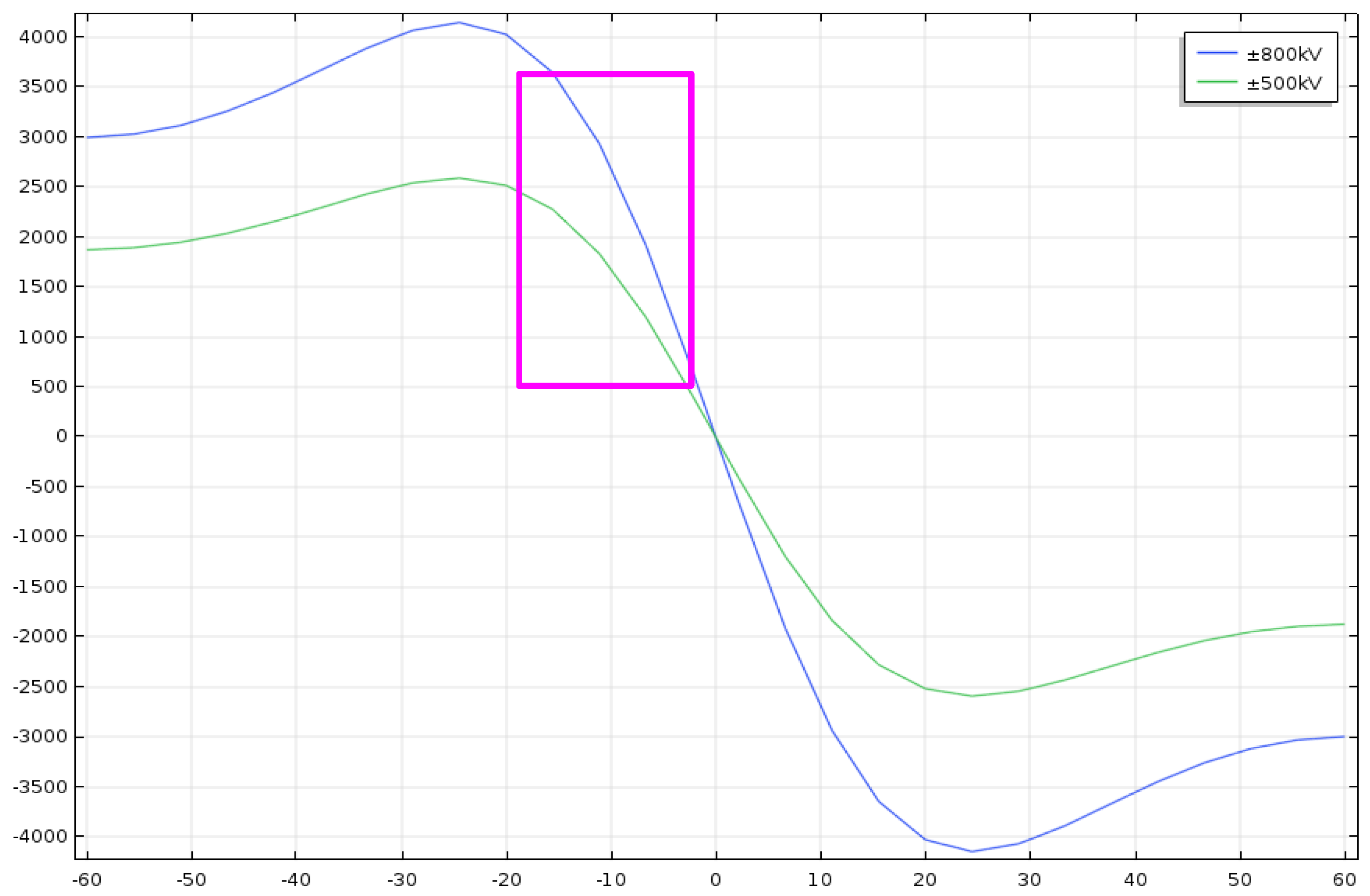 Electronics 09 00329 g017