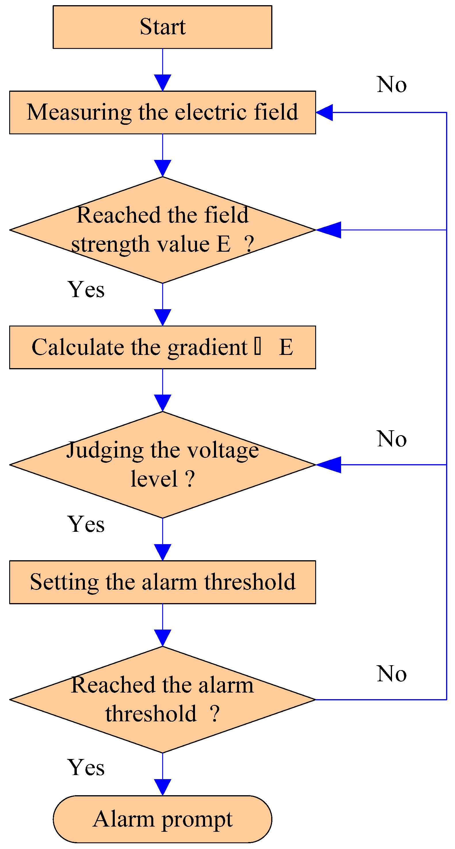 Electronics 09 00329 g018