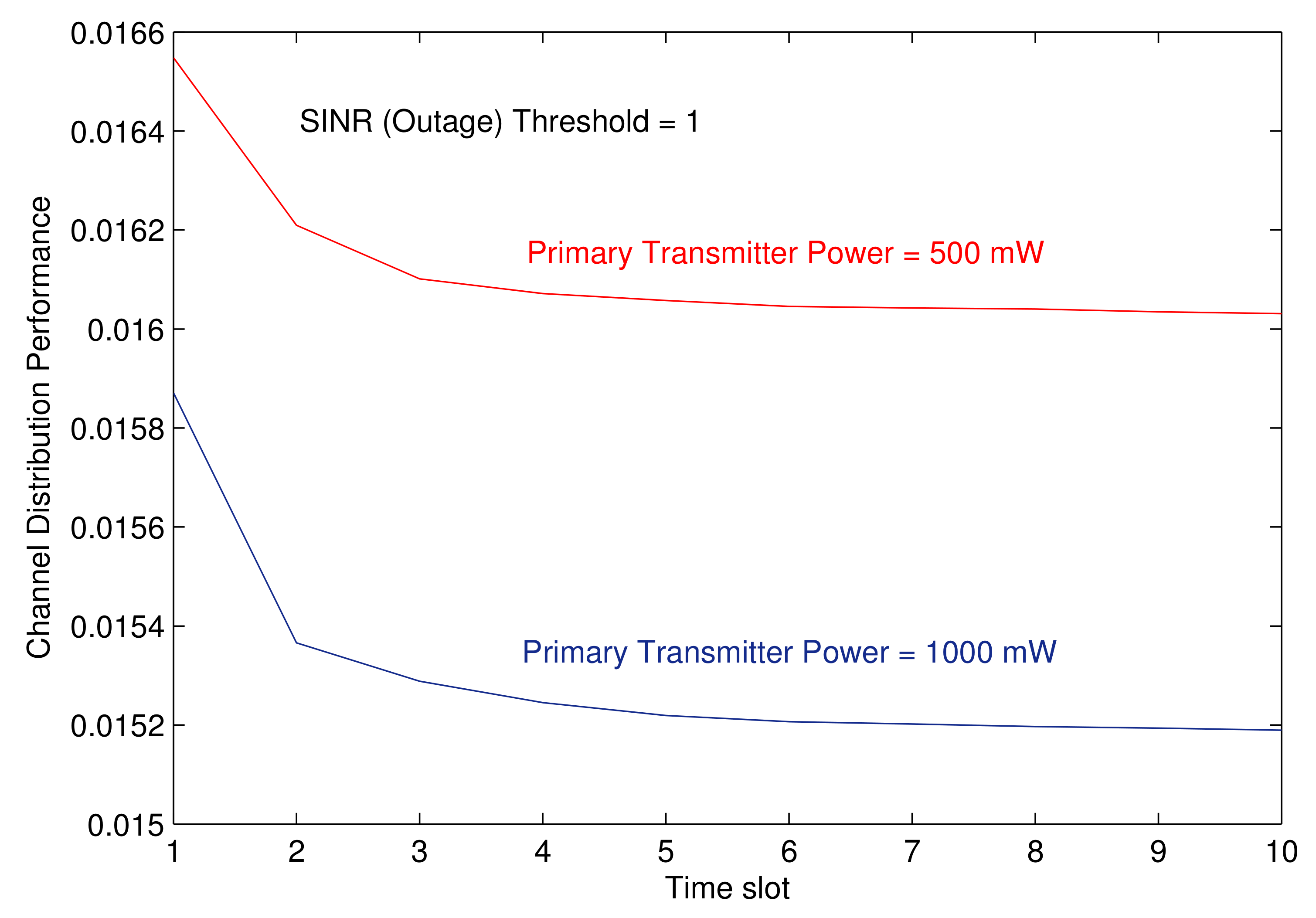 Electronics 09 00330 g012