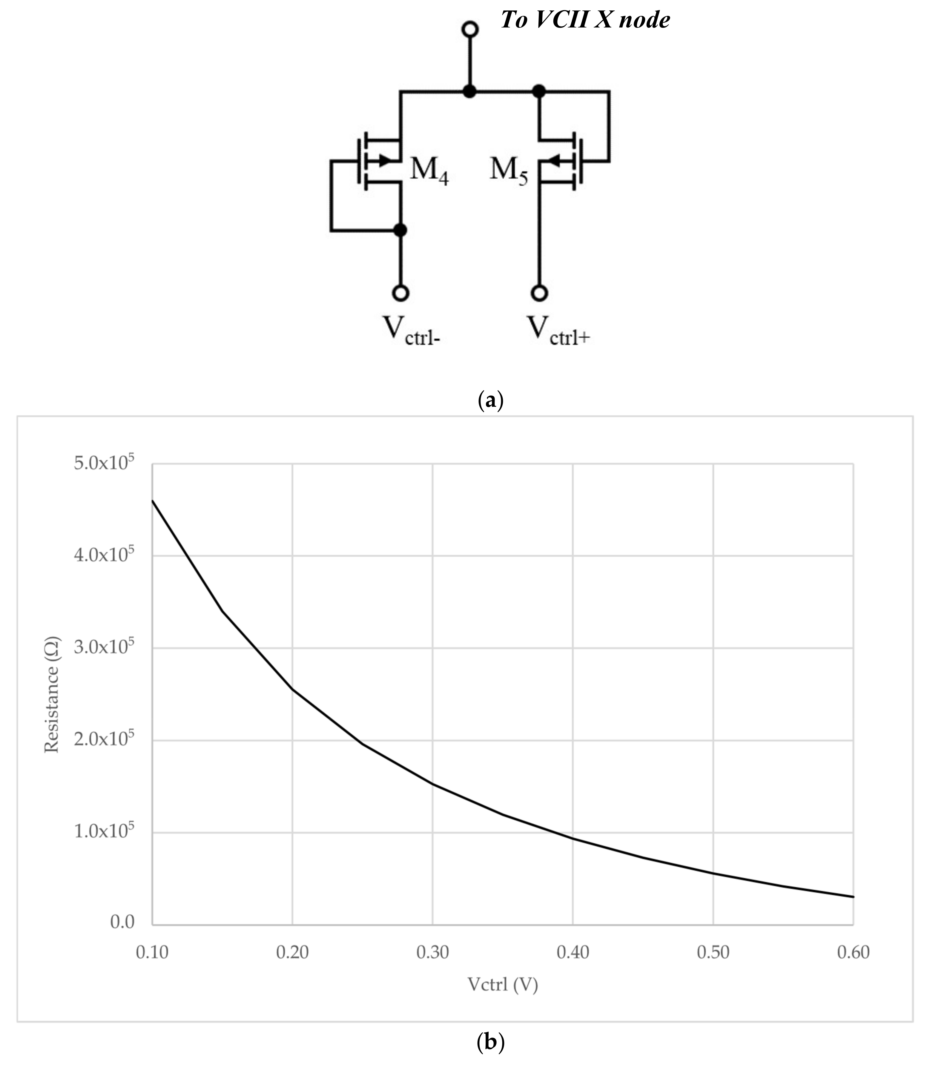 Electronics 09 00331 g005