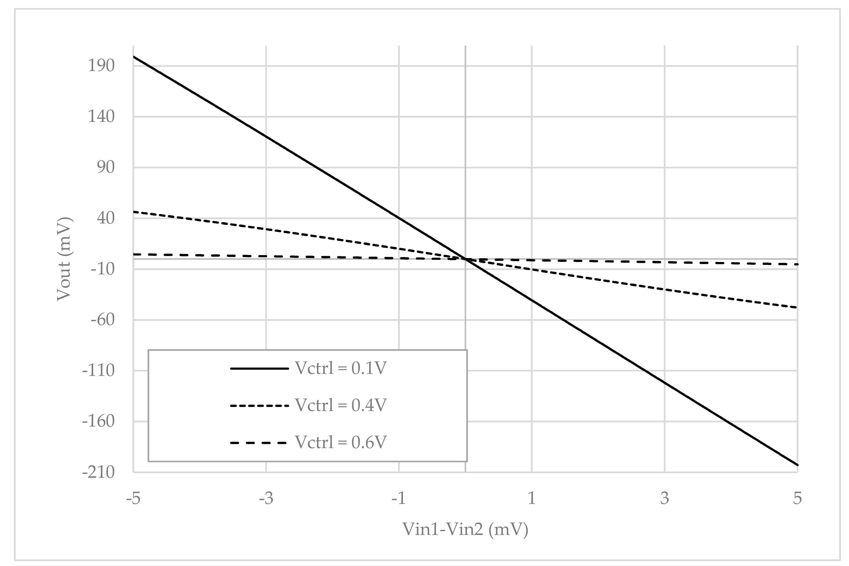 Electronics 09 00331 g009