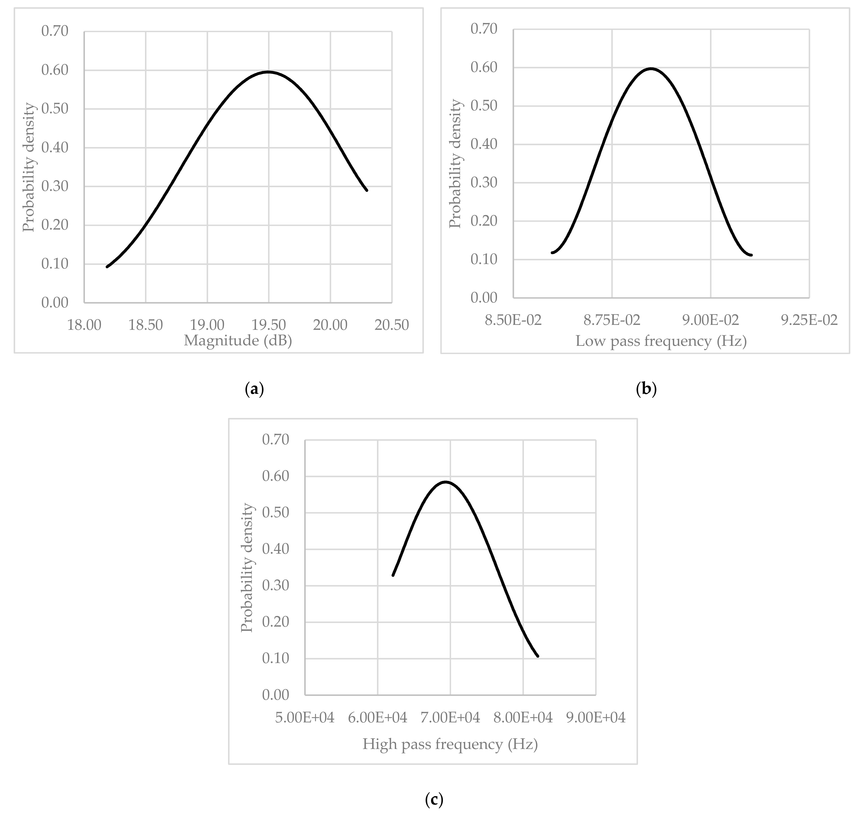 Electronics 09 00331 g012