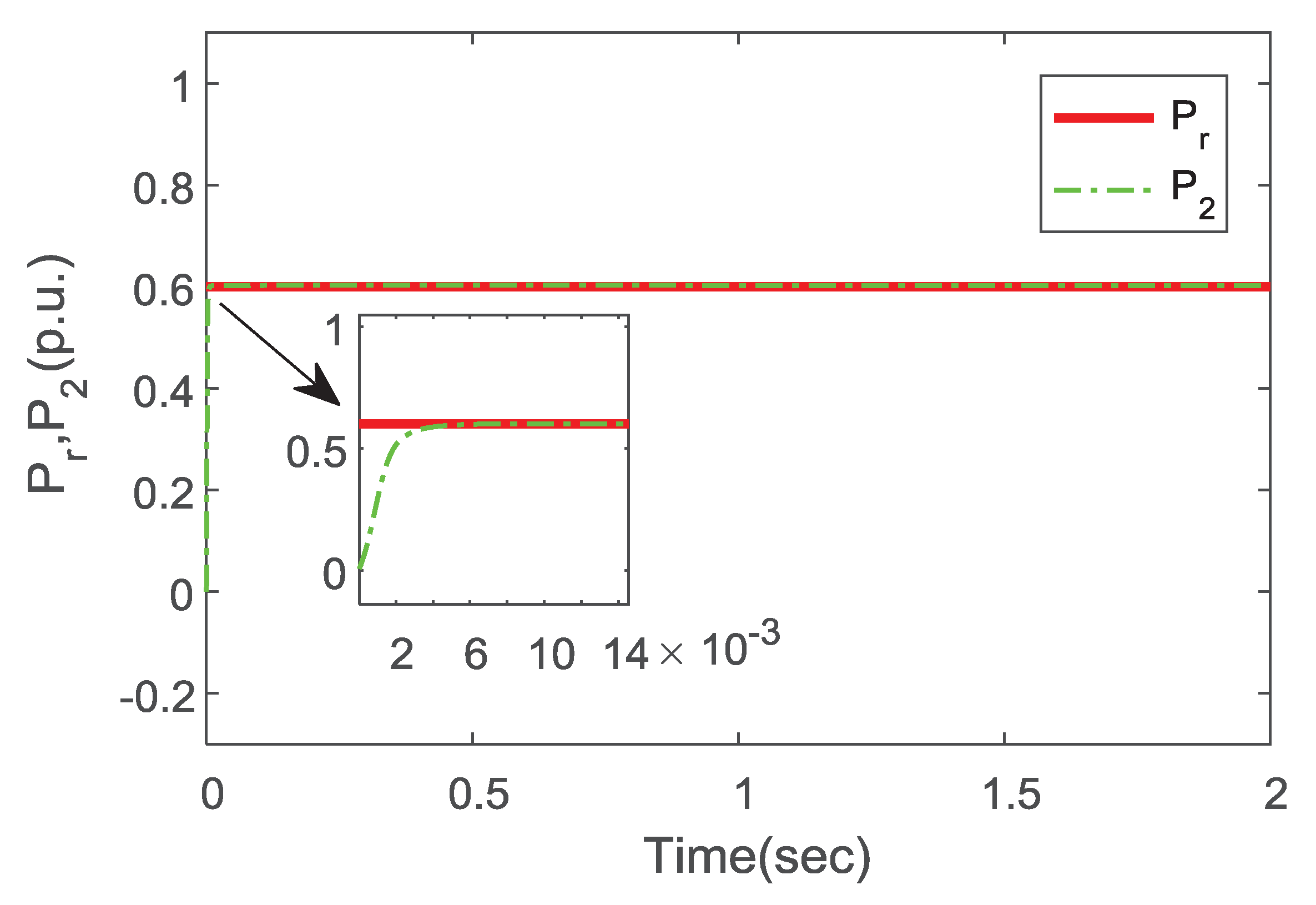 Electronics 09 00333 g004