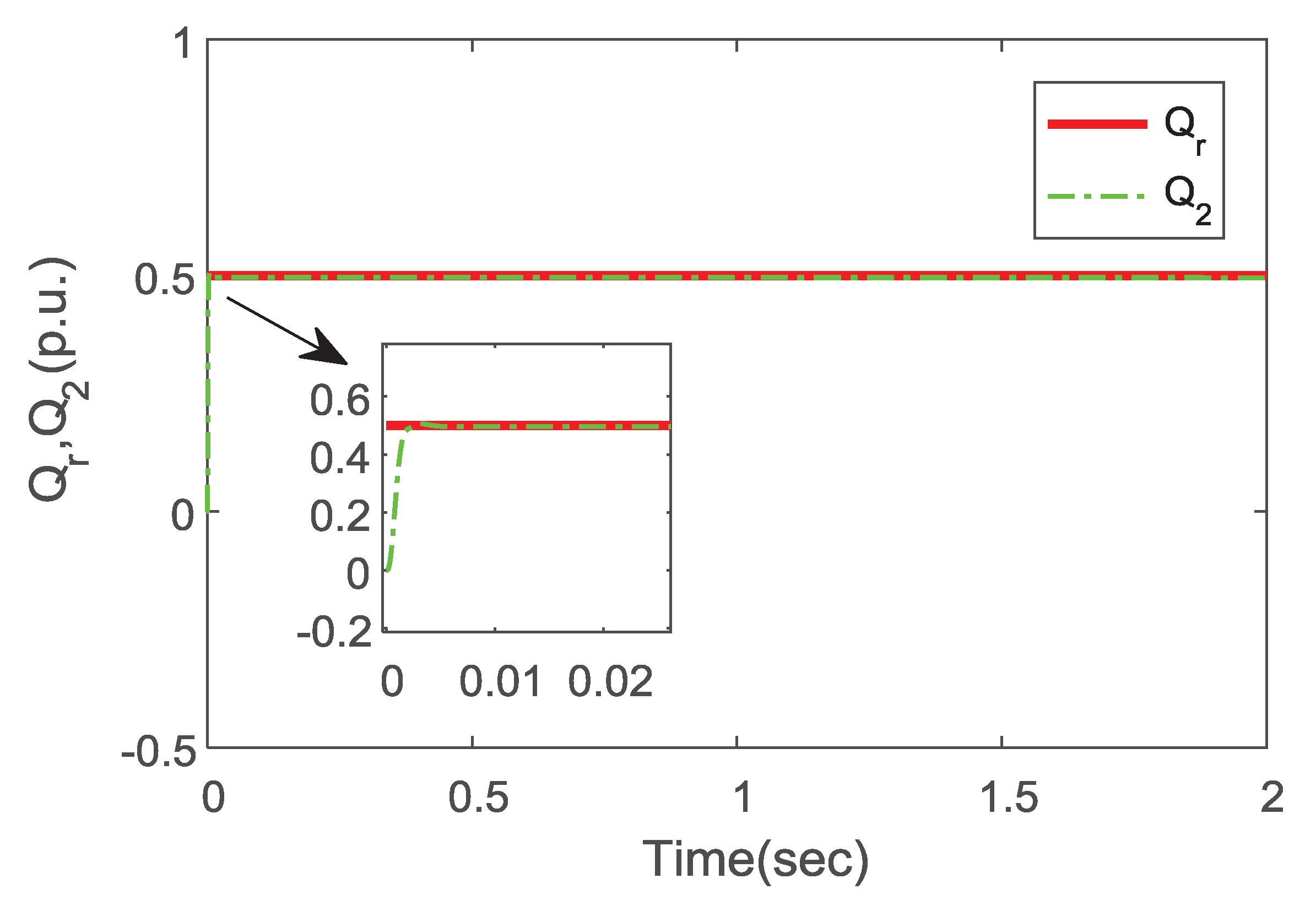 Electronics 09 00333 g005