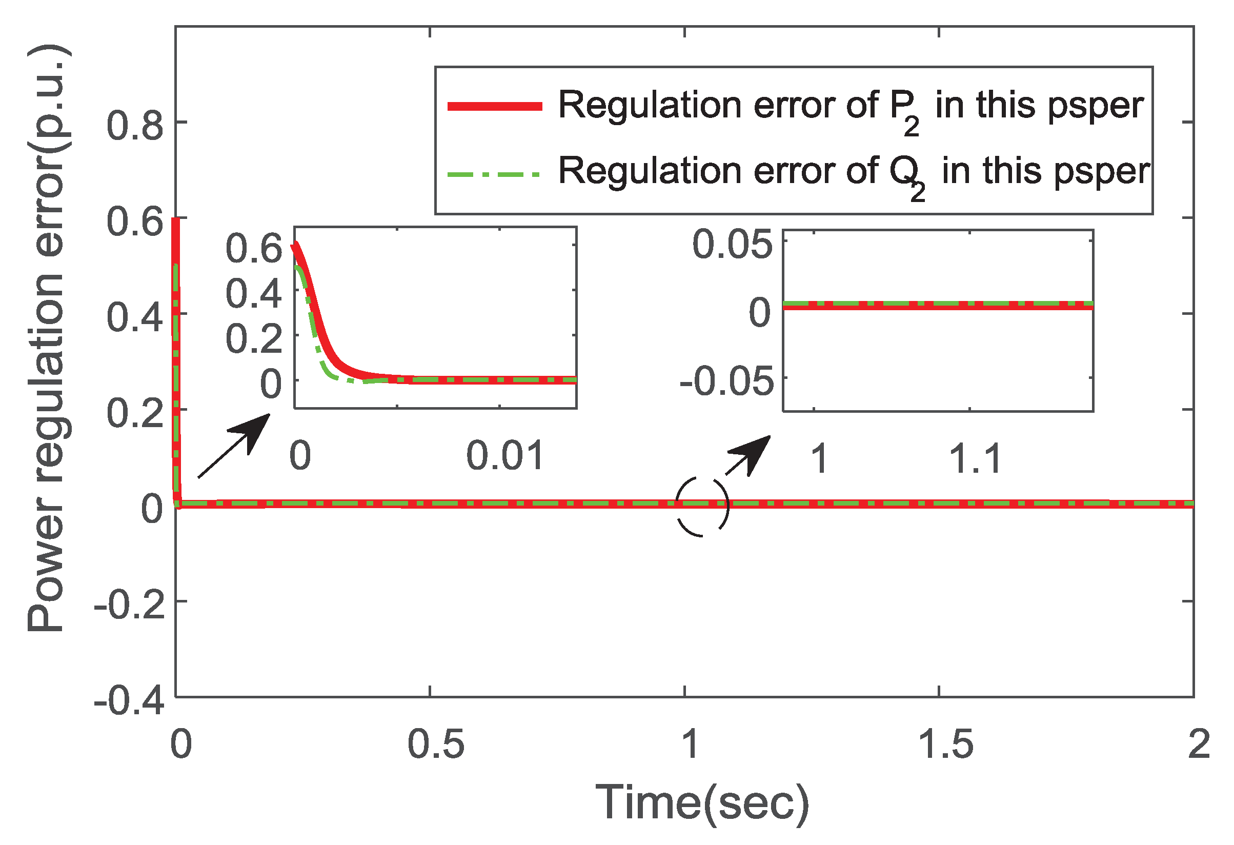 Electronics 09 00333 g006