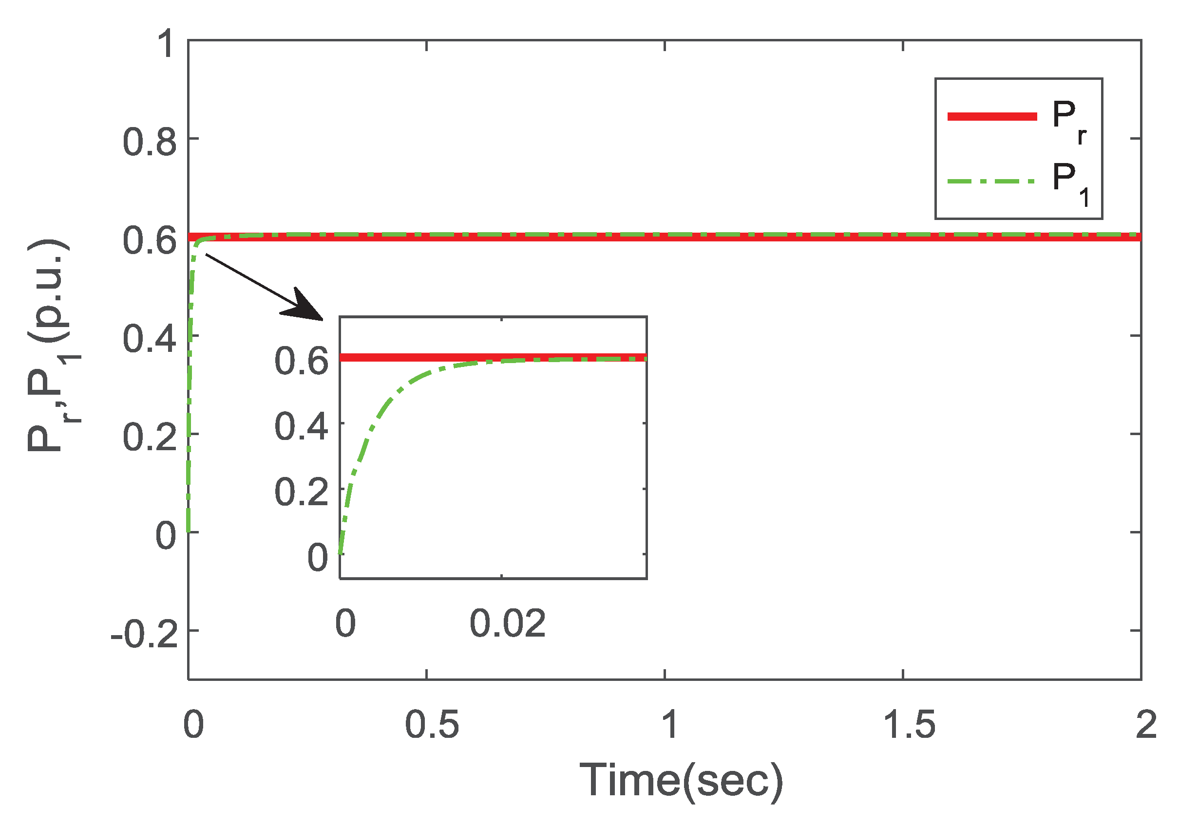 Electronics 09 00333 g007