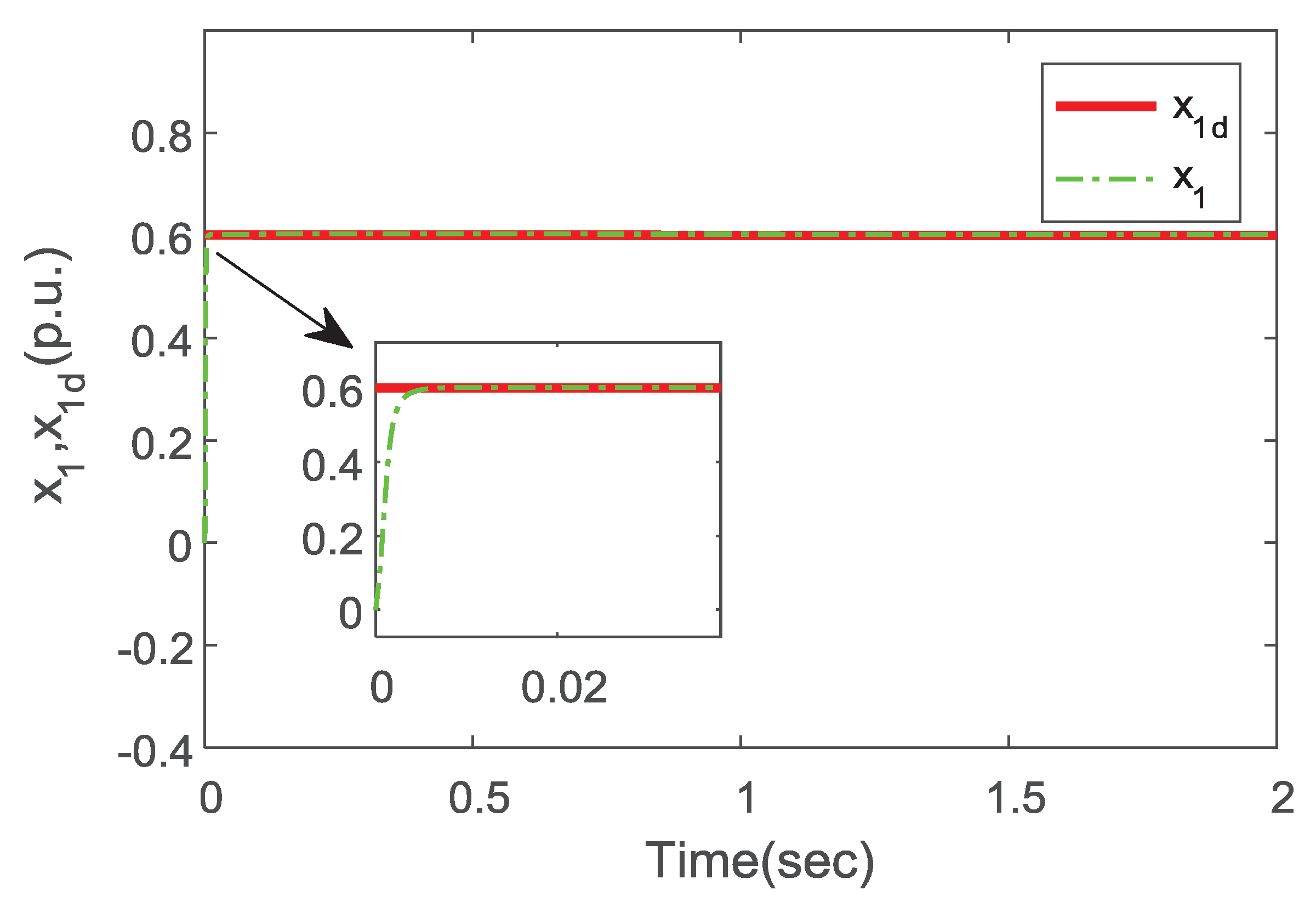 Electronics 09 00333 g010