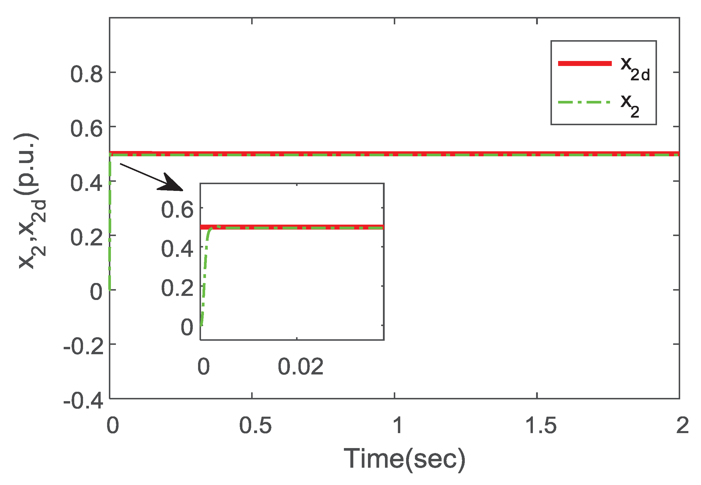 Electronics 09 00333 g011