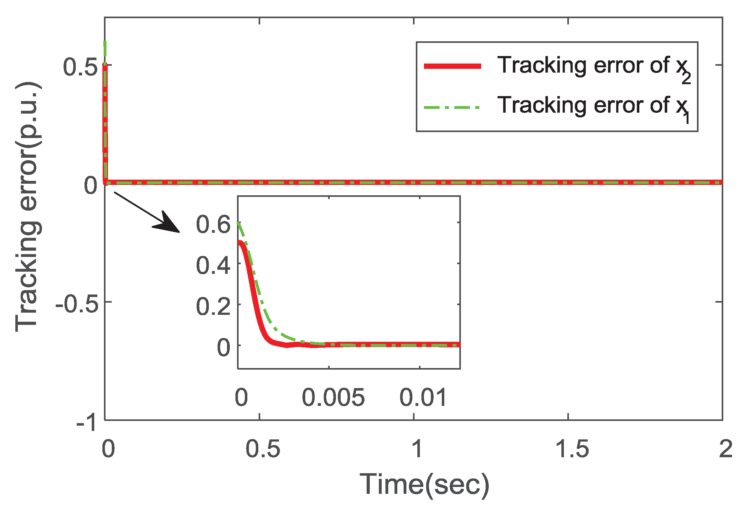 Electronics 09 00333 g012