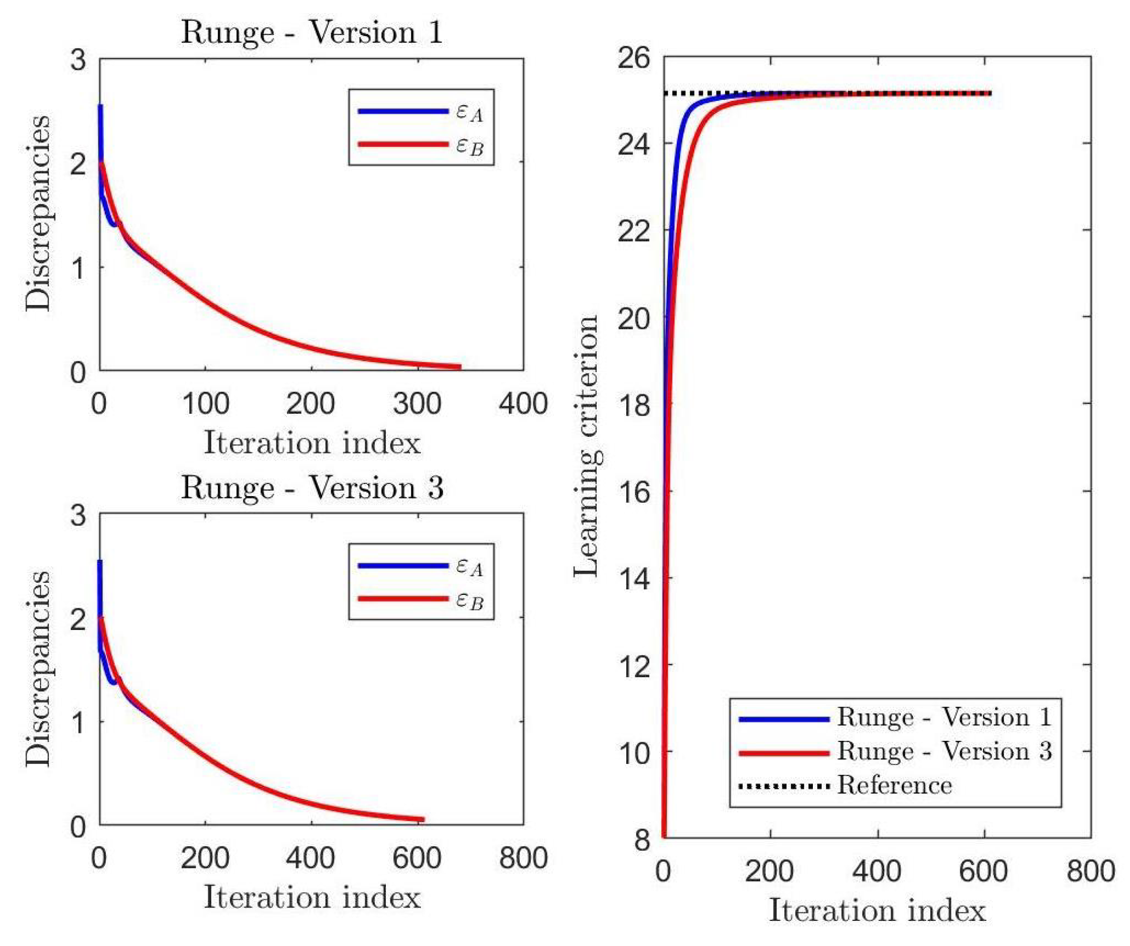 Electronics 09 00334 g002