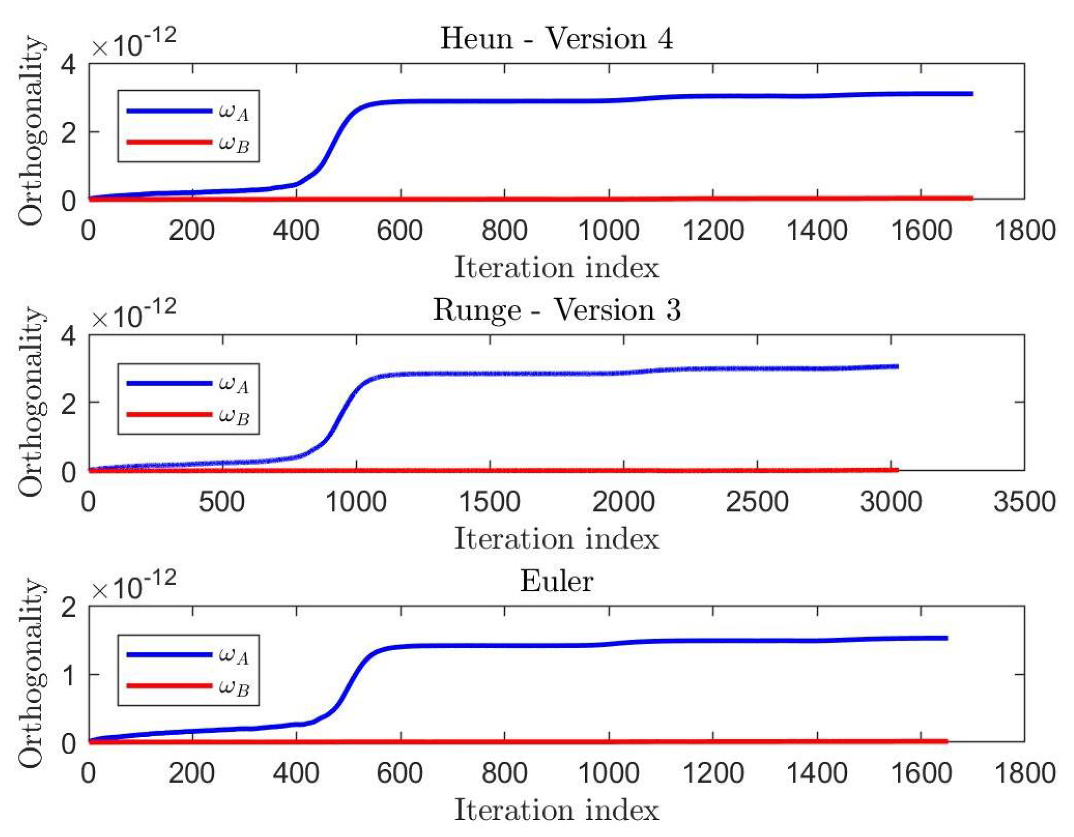 Electronics 09 00334 g004