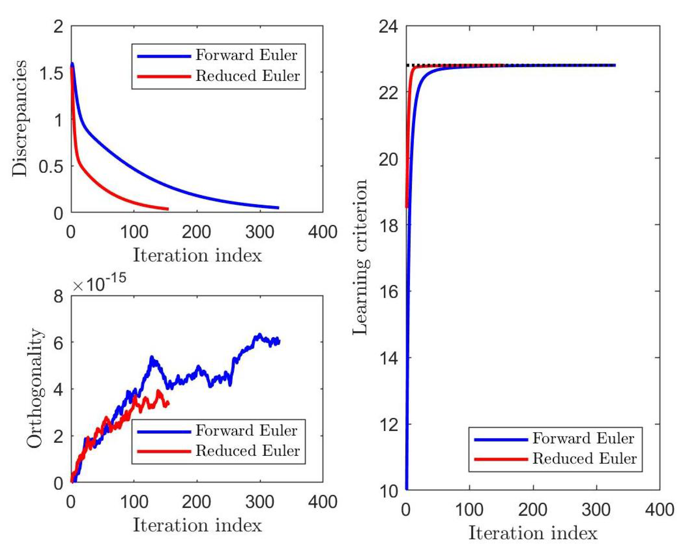 Electronics 09 00334 g005