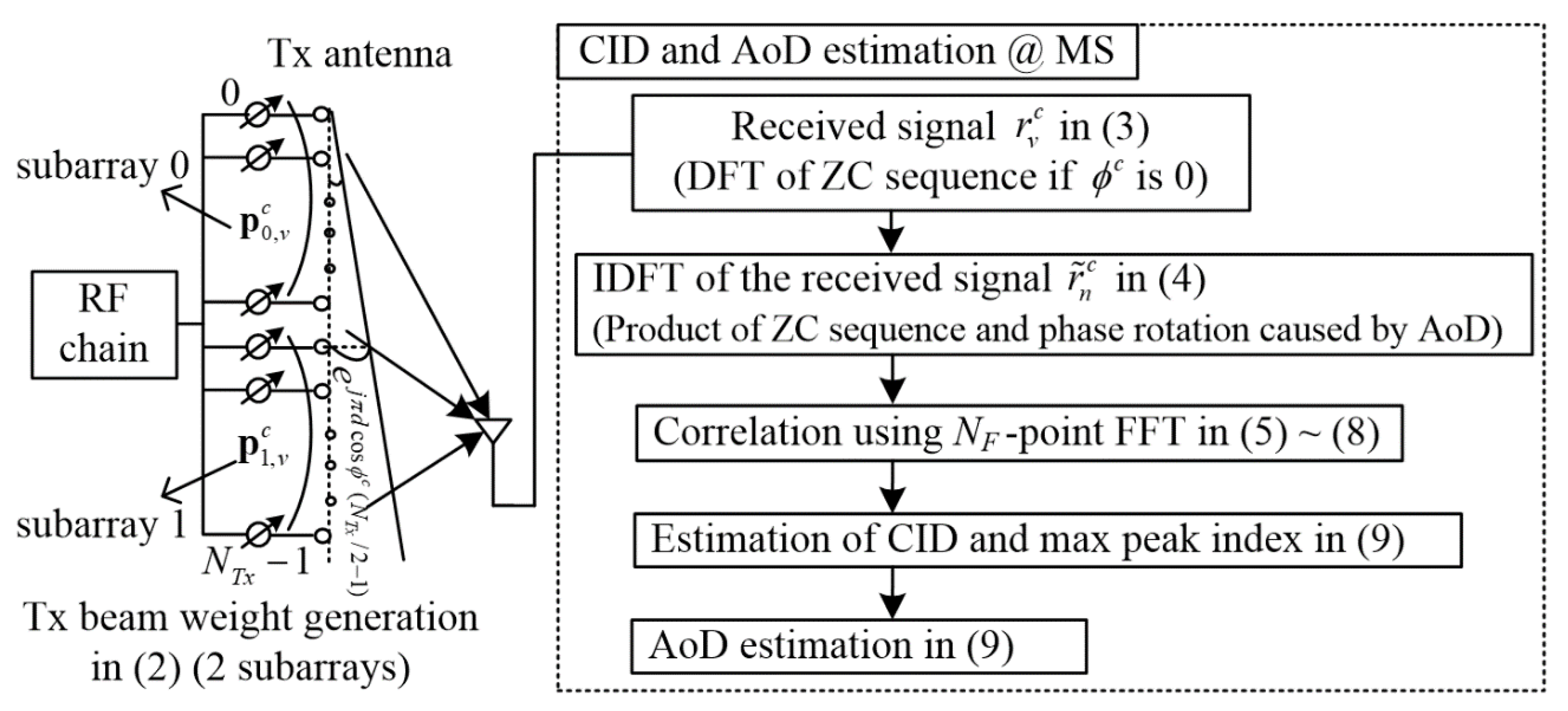 Electronics 09 00335 g002