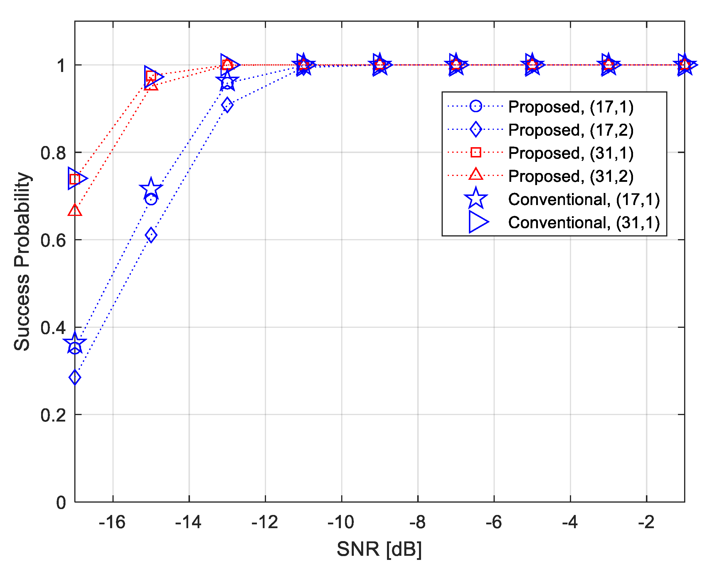 Electronics 09 00335 g003