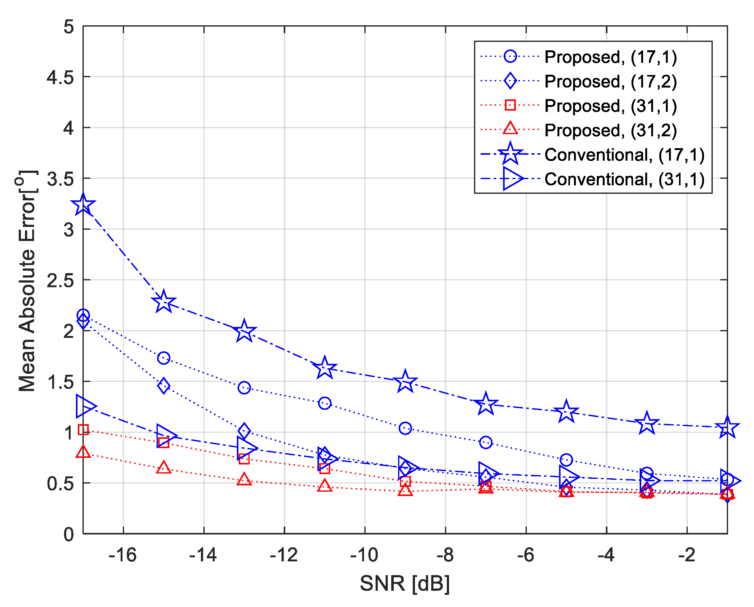Electronics 09 00335 g004