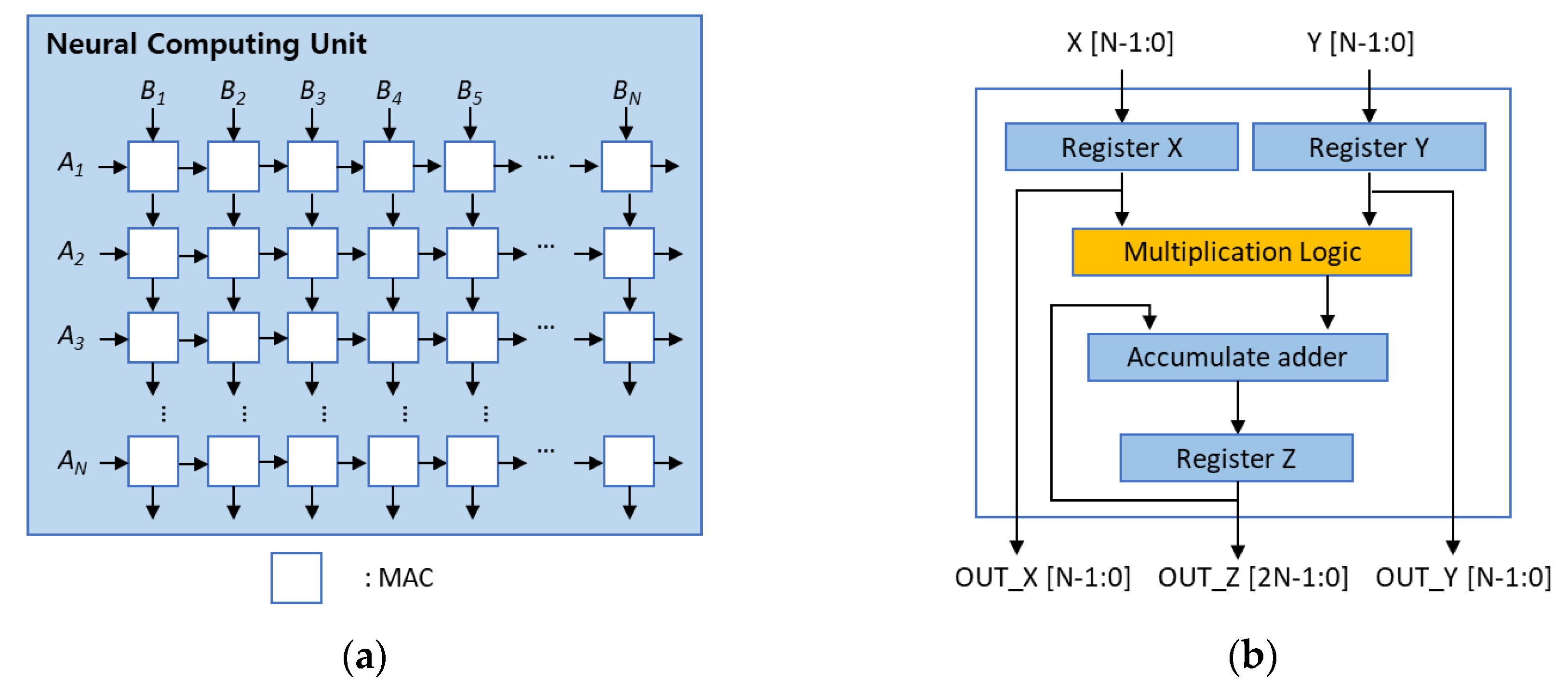 Electronics 09 00338 g001