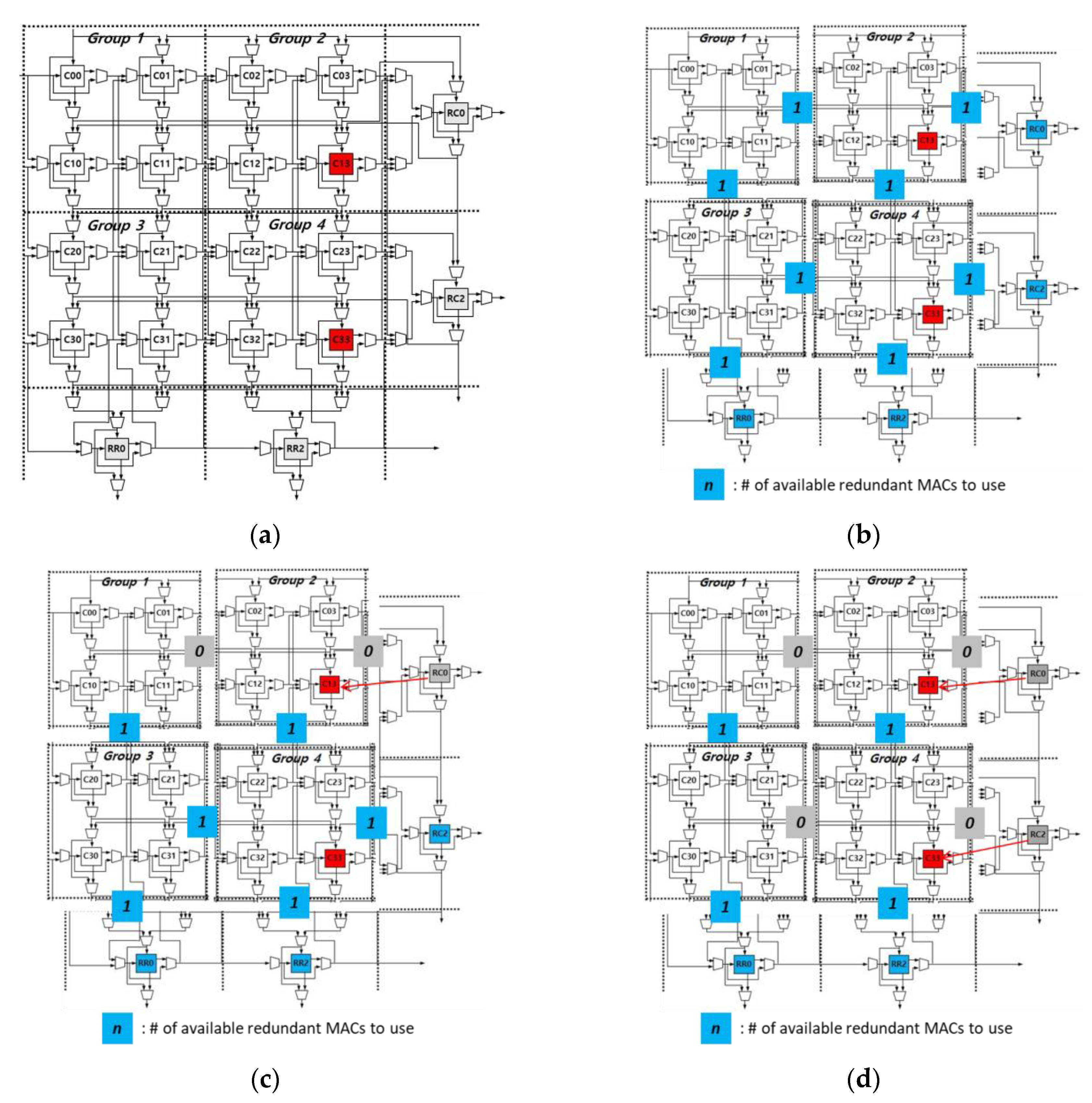 Electronics 09 00338 g005