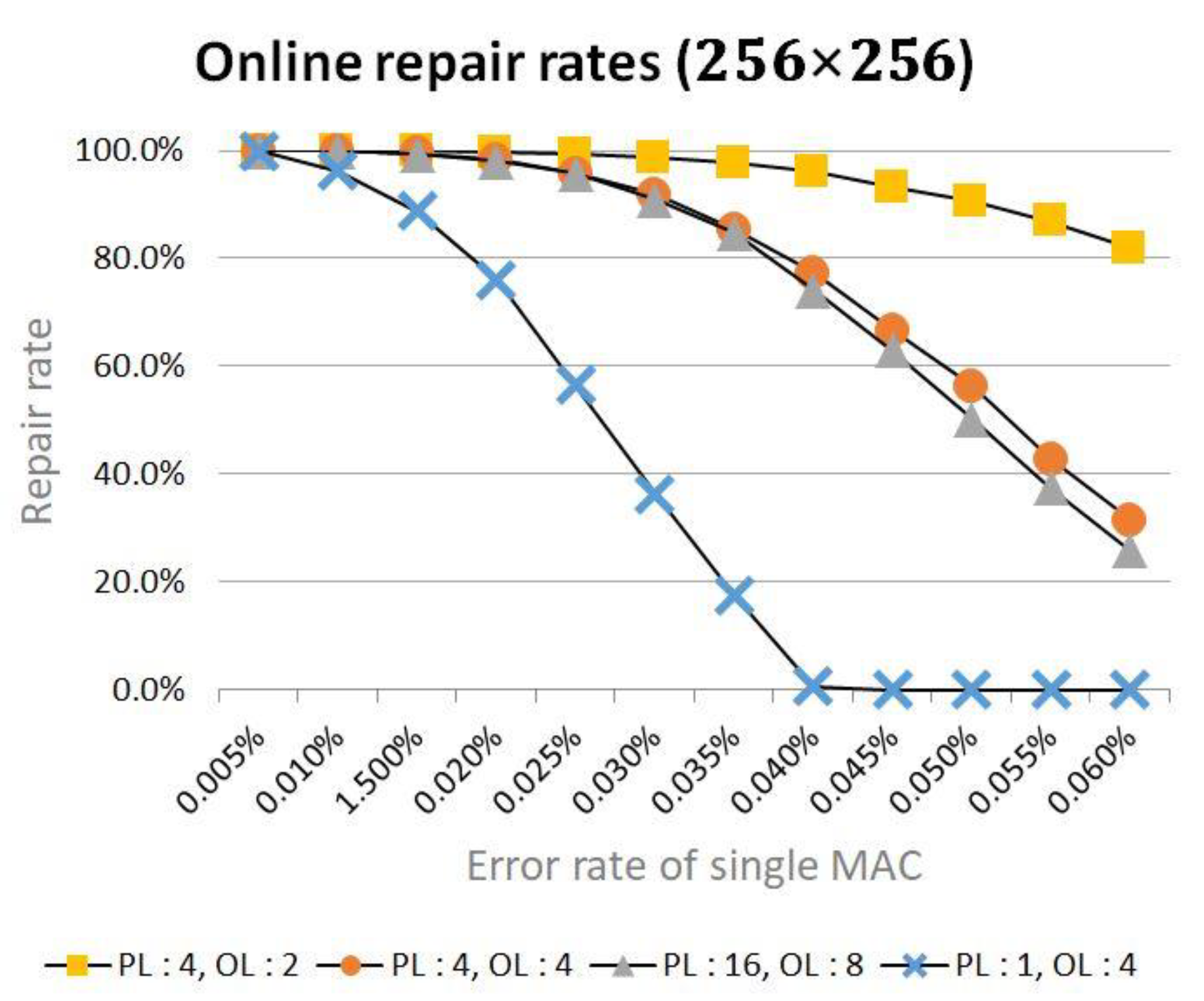 Electronics 09 00338 g010