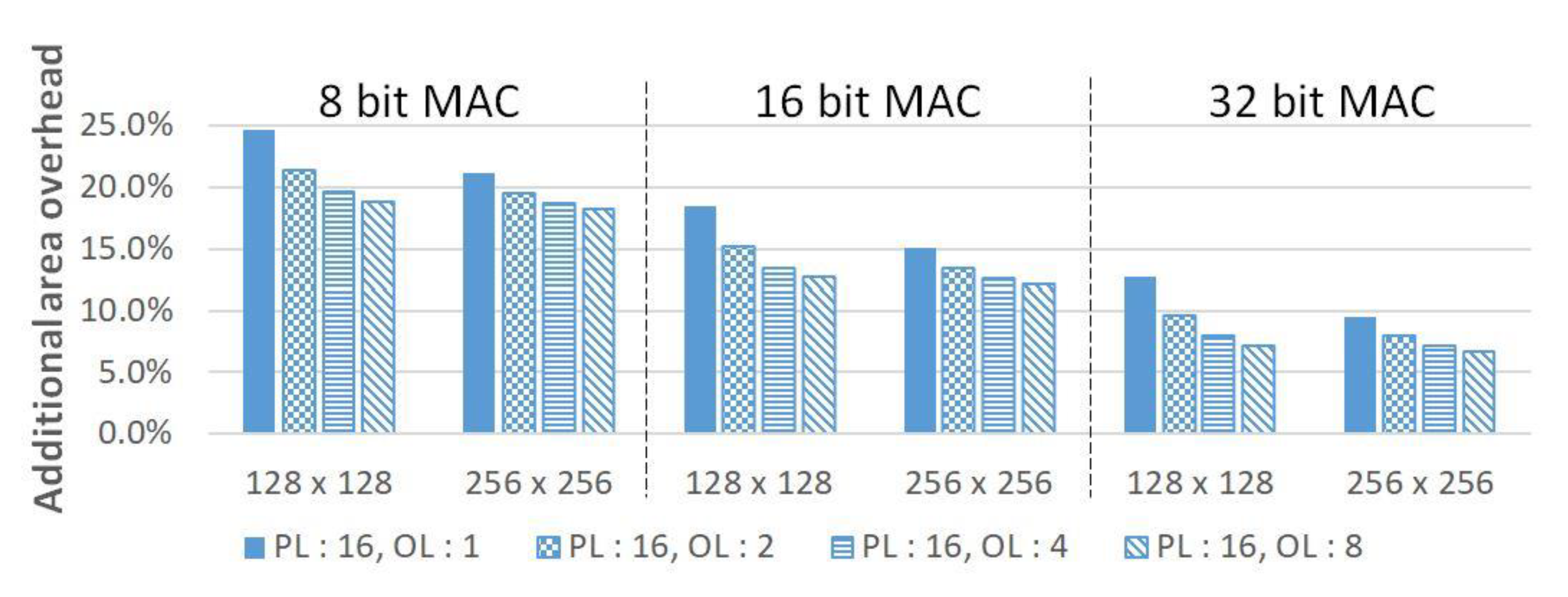 Electronics 09 00338 g011