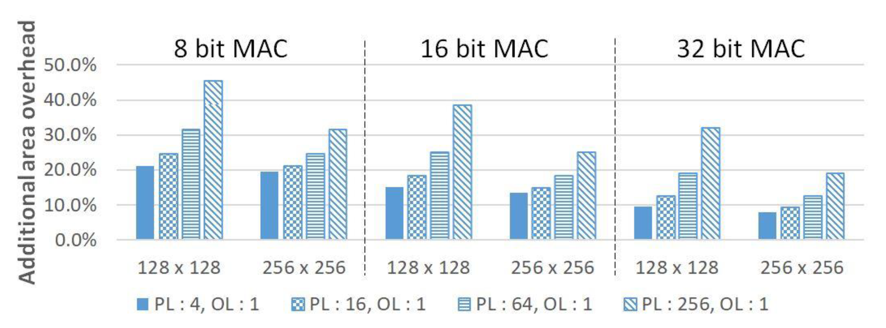 Electronics 09 00338 g012