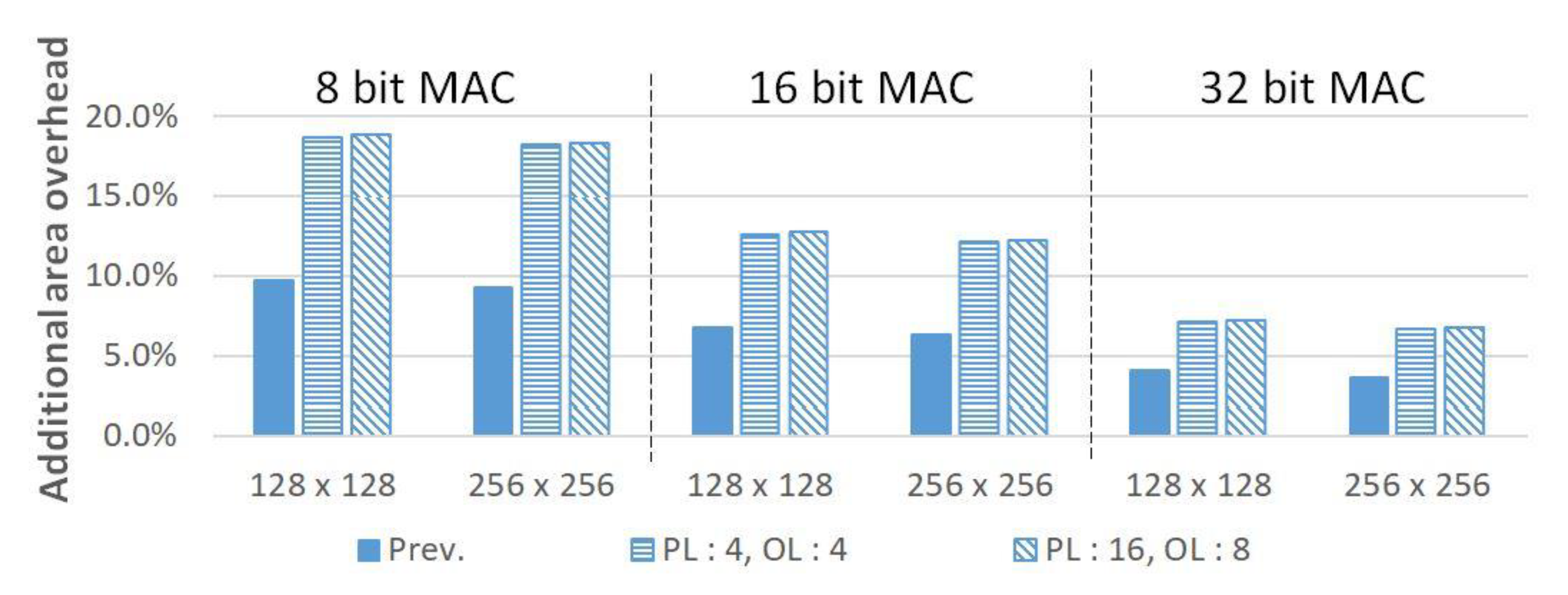 Electronics 09 00338 g013