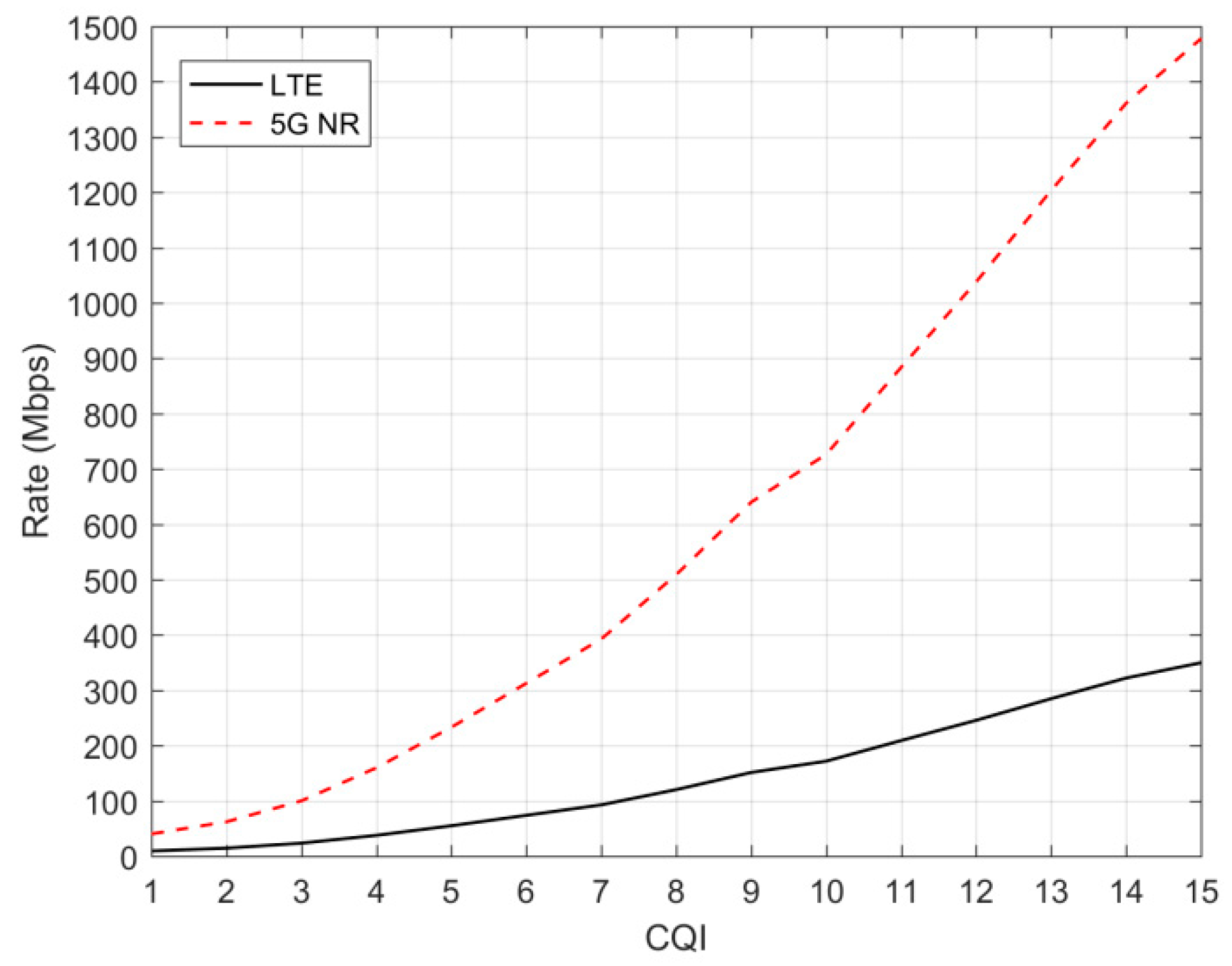 Electronics 09 00339 g003