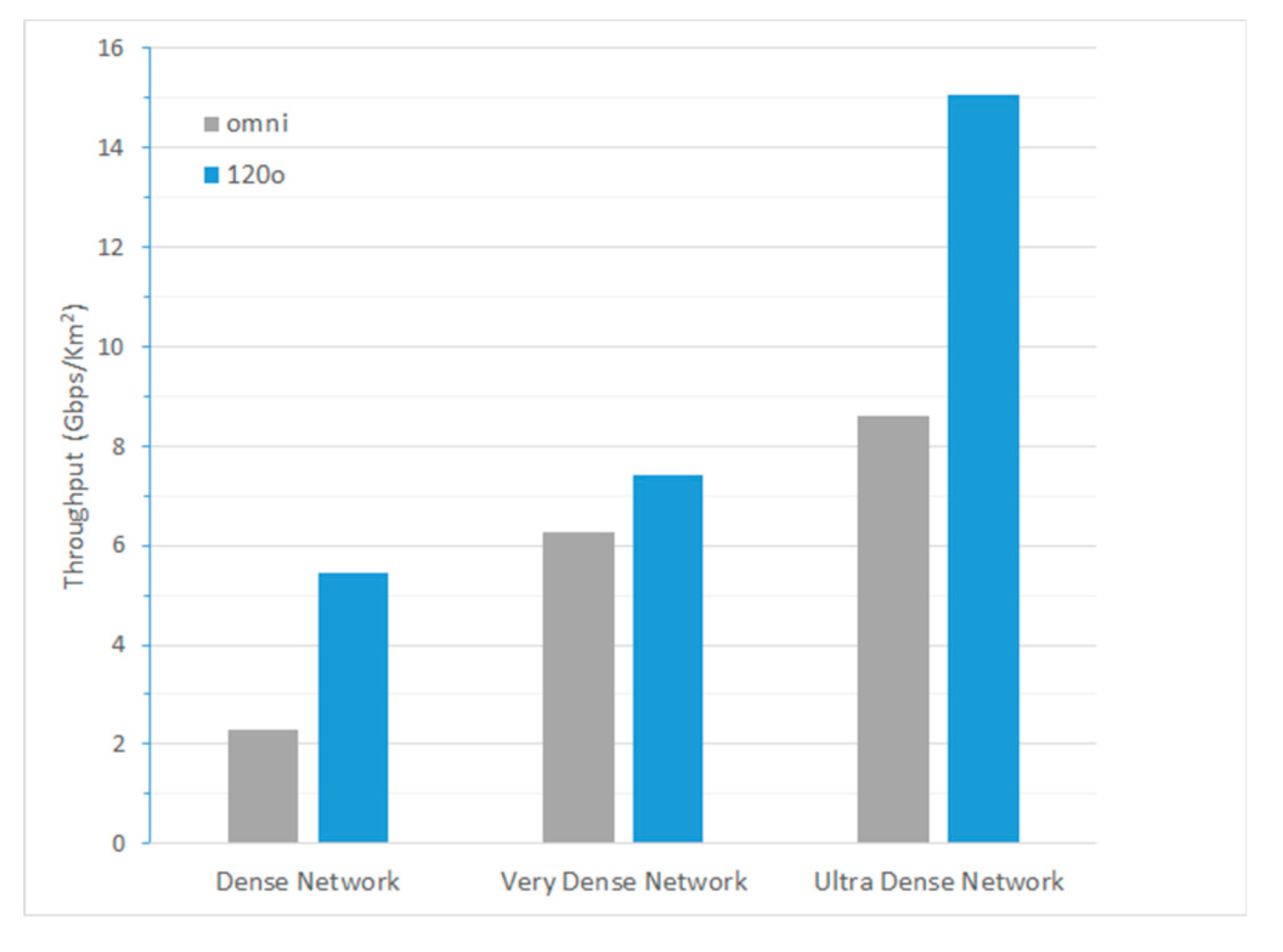 Electronics 09 00339 g007