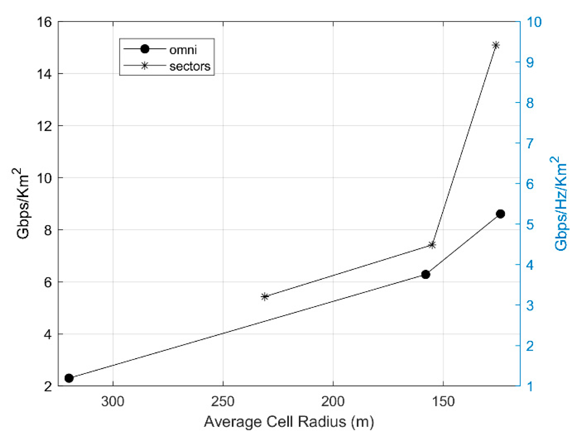 Electronics 09 00339 g008