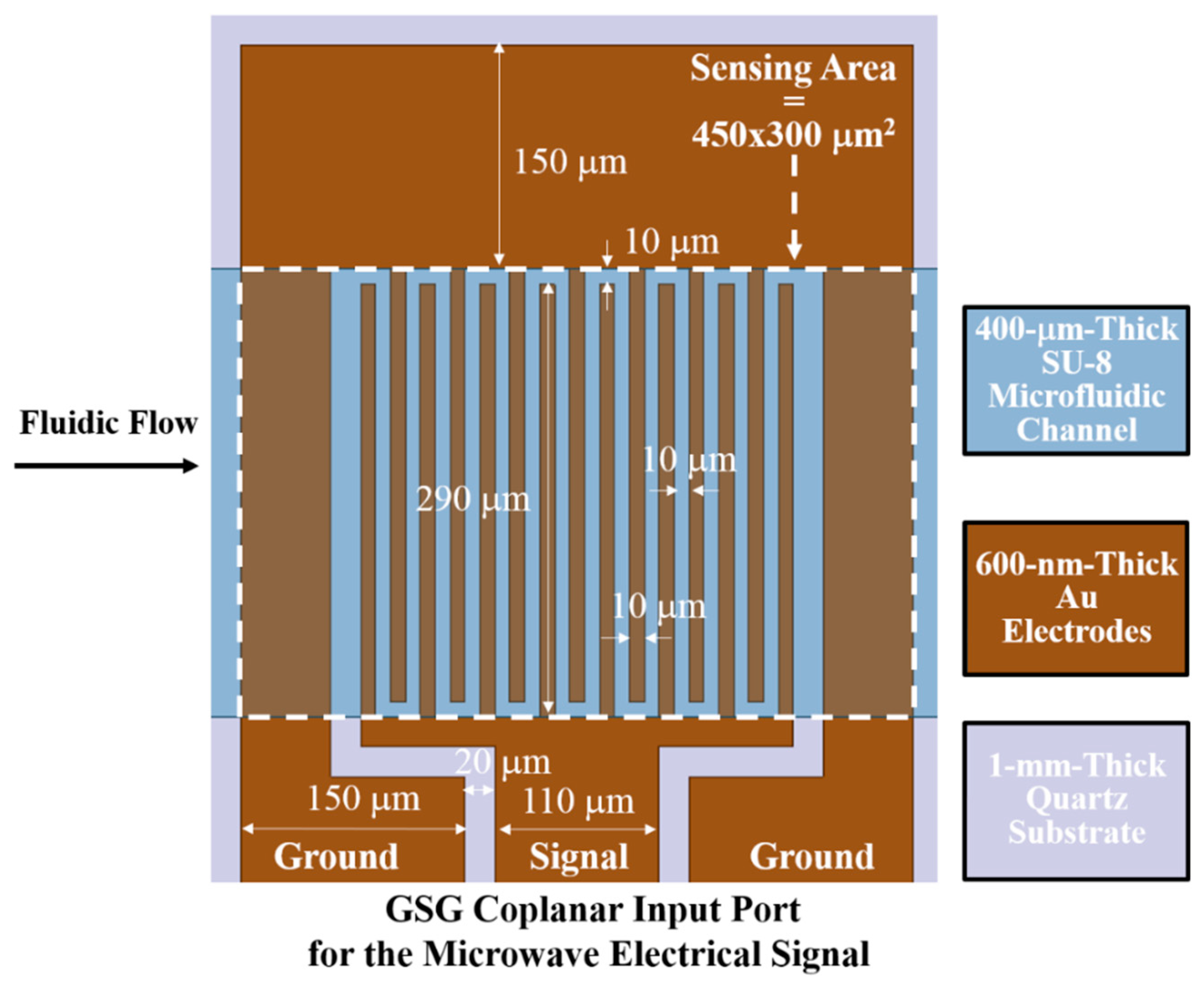 Electronics 09 00340 g001