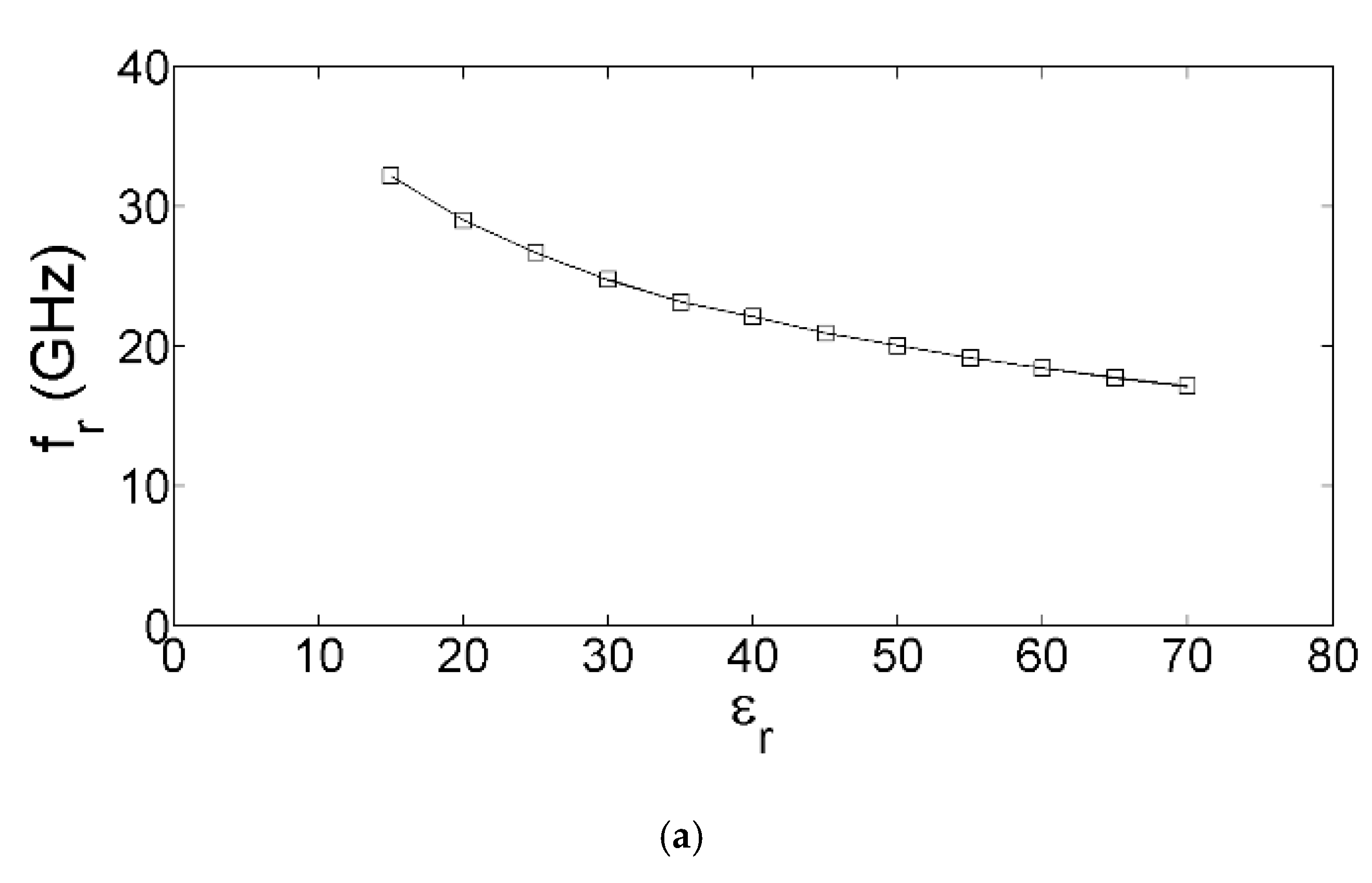 Electronics 09 00340 g004a