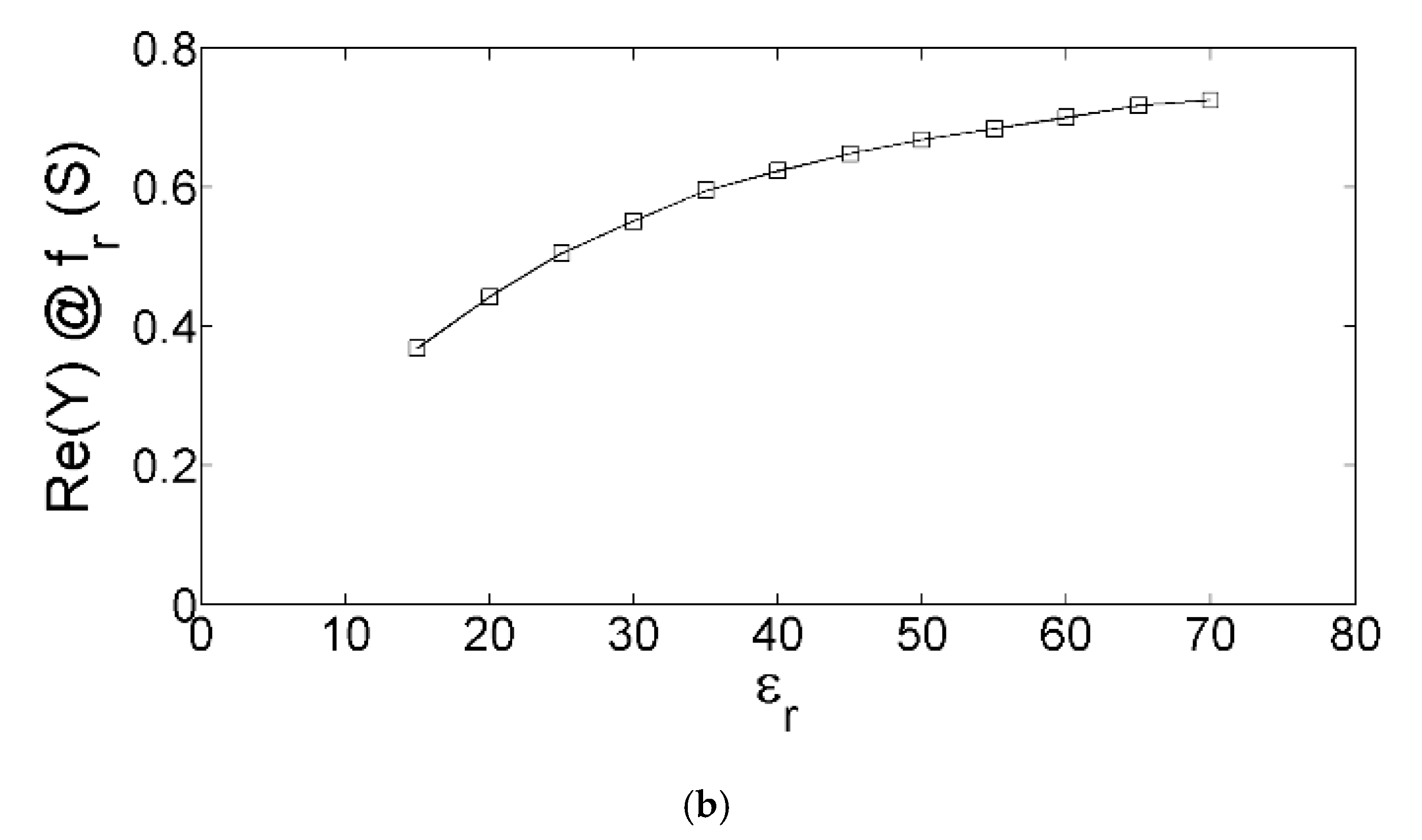 Electronics 09 00340 g004b