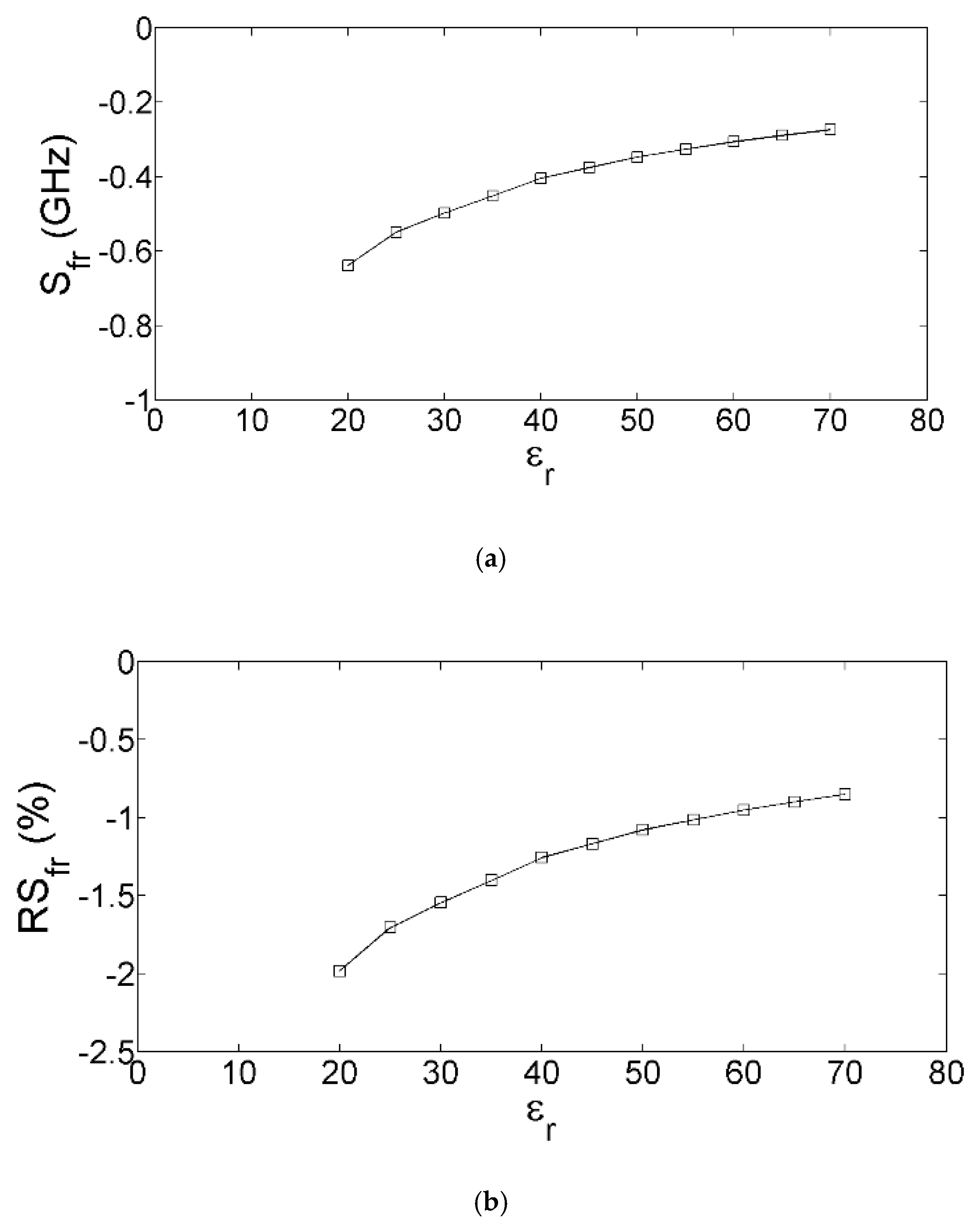Electronics 09 00340 g005