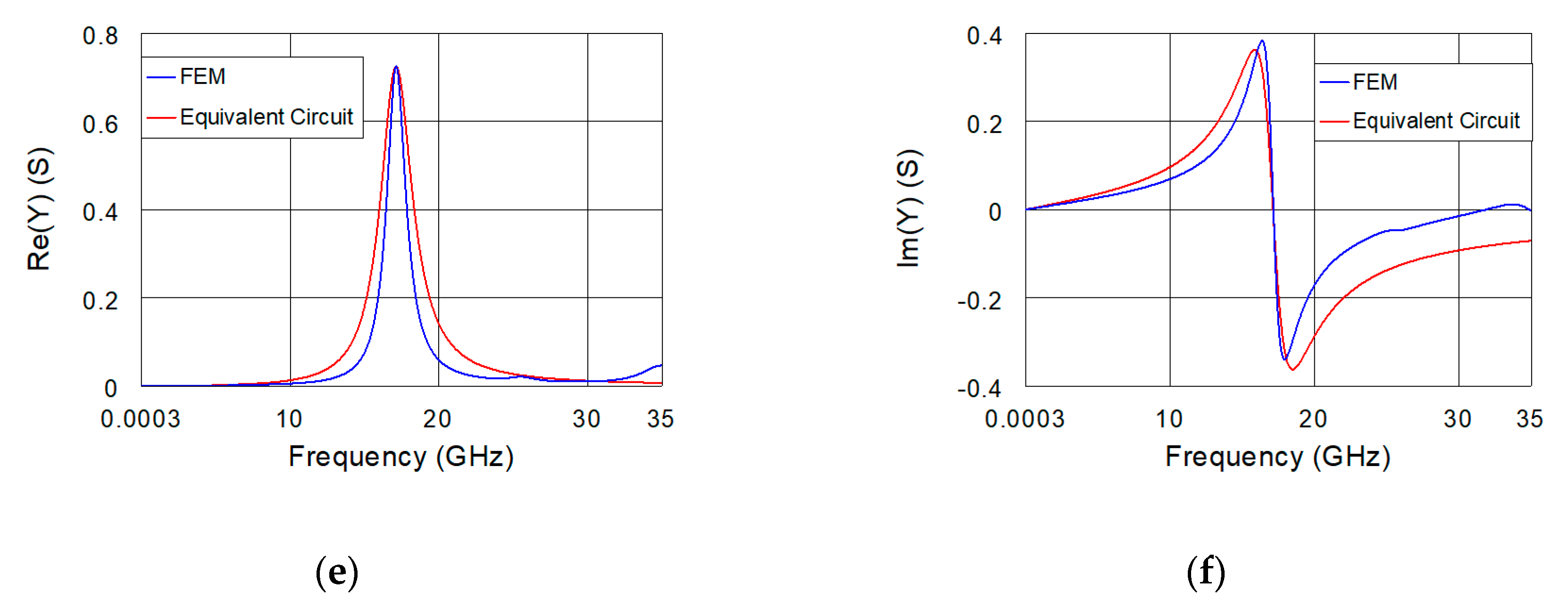 Electronics 09 00340 g008b