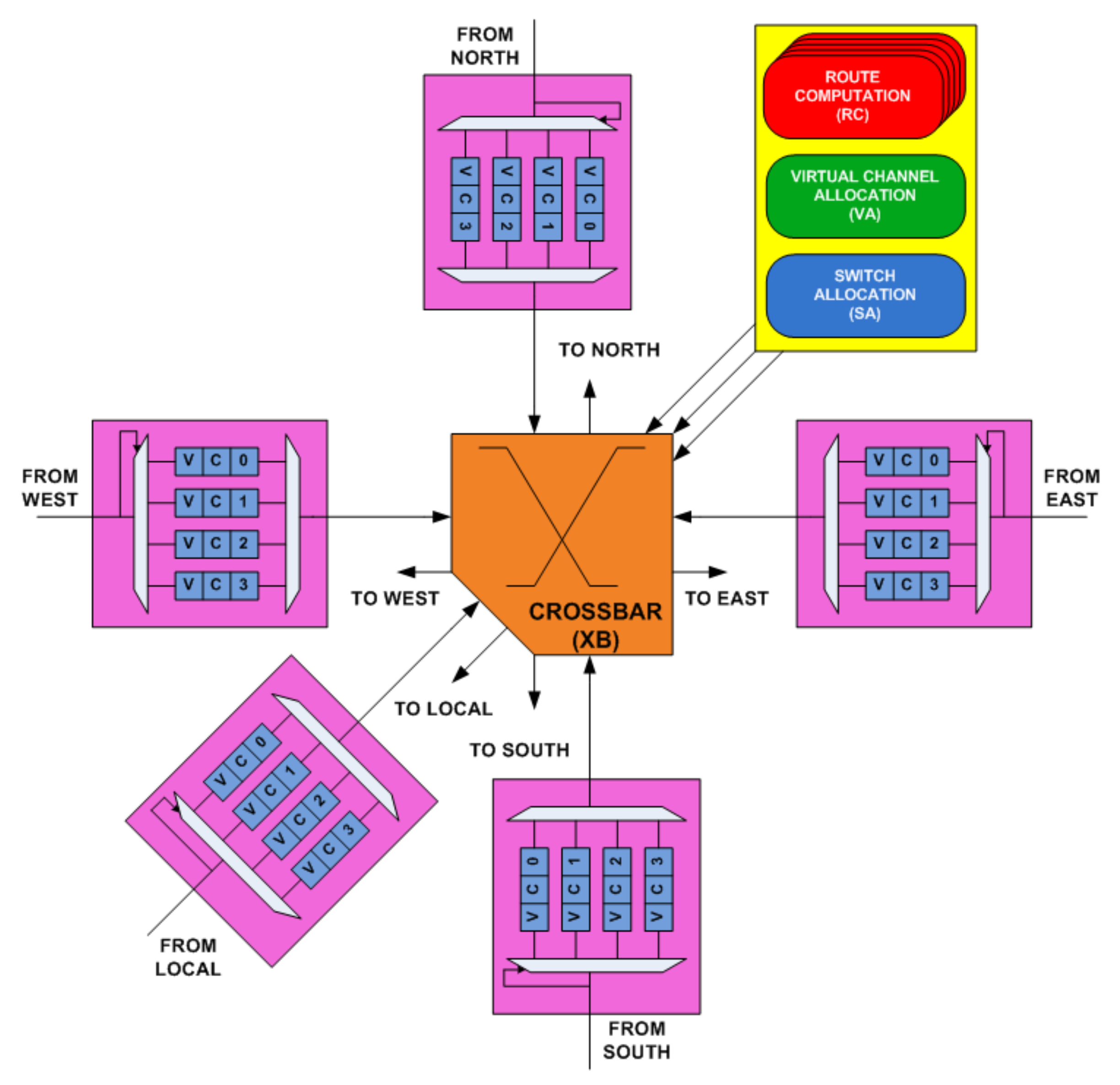 Electronics 09 00342 g001
