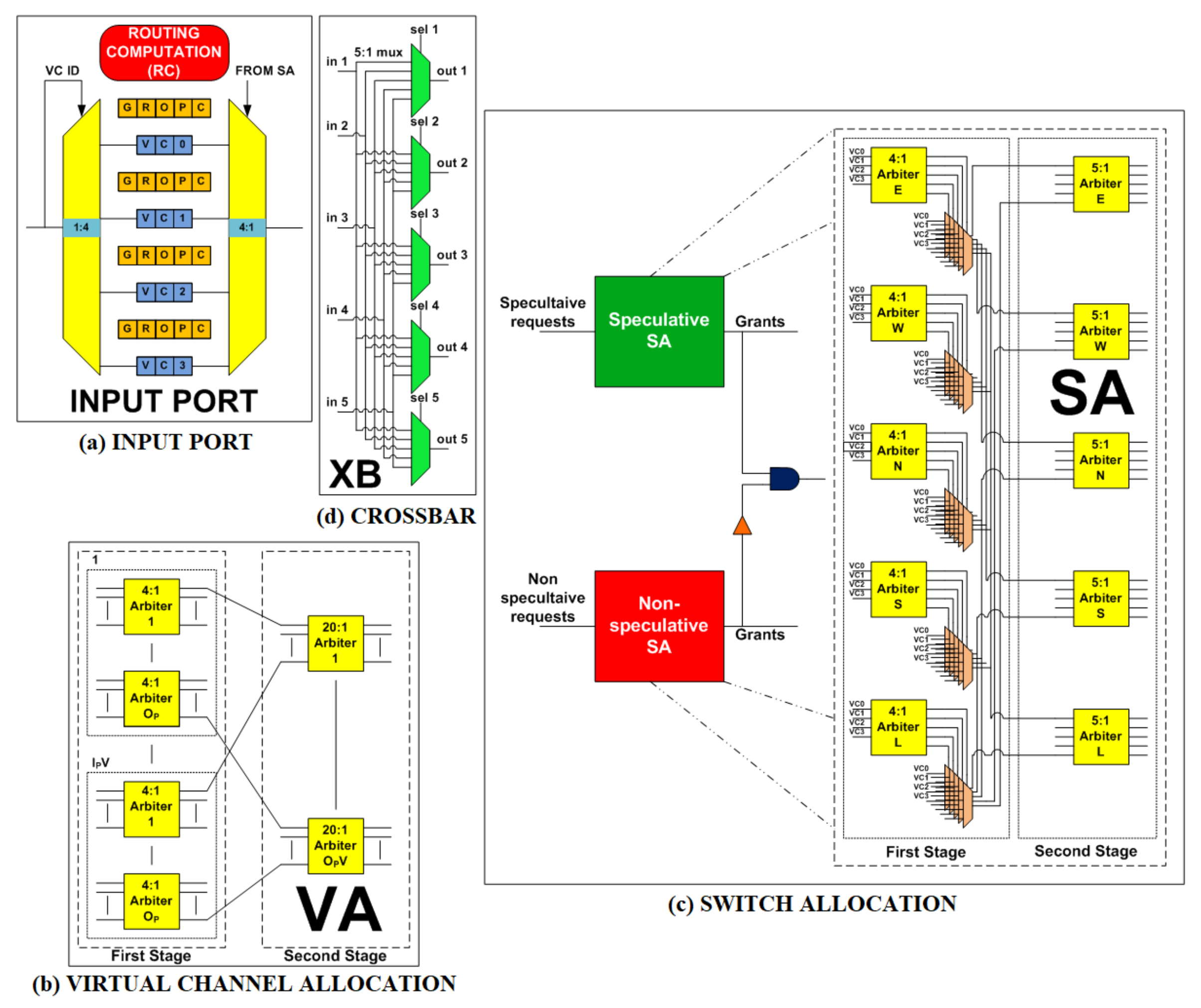 Electronics 09 00342 g002