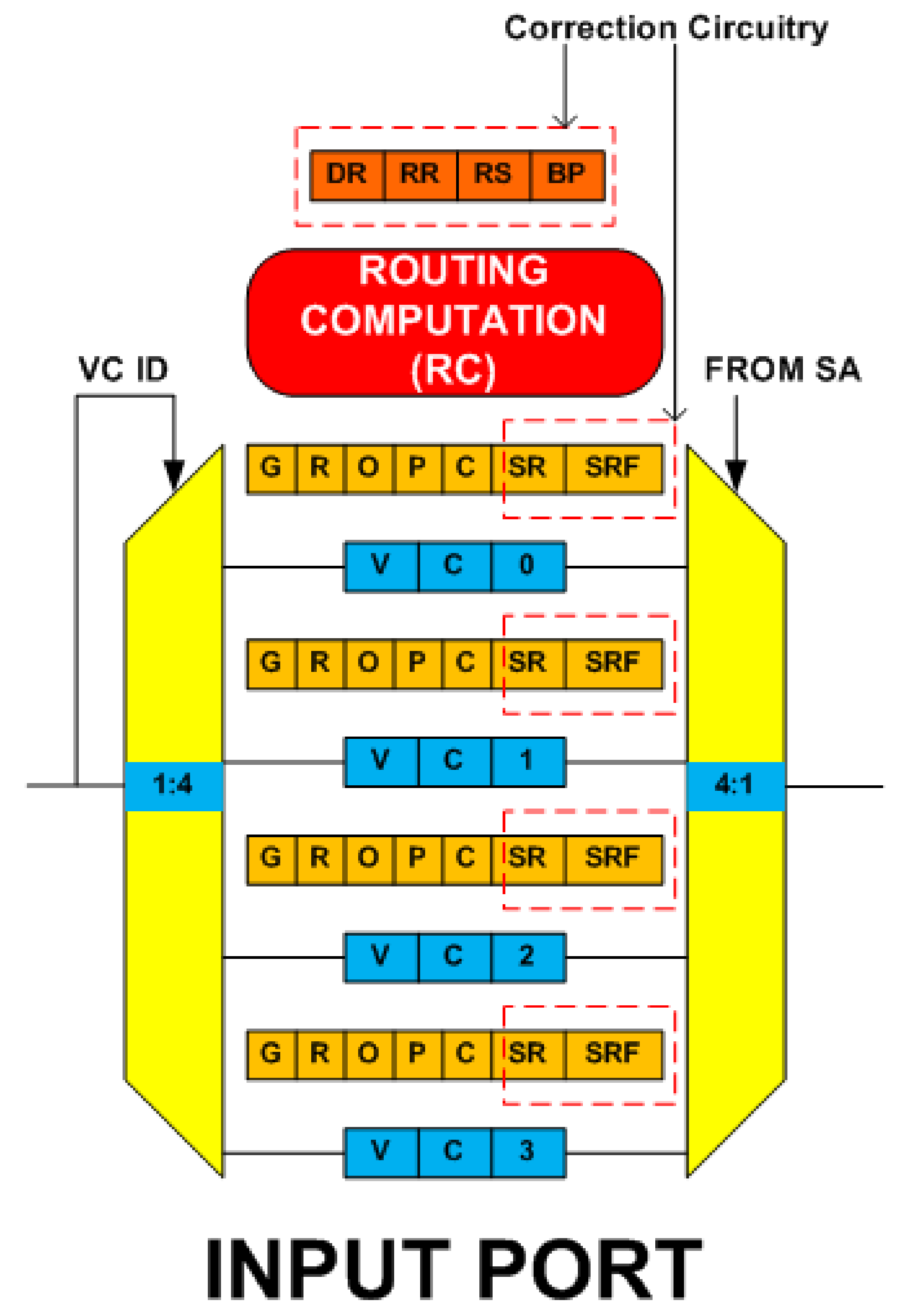 Electronics 09 00342 g003