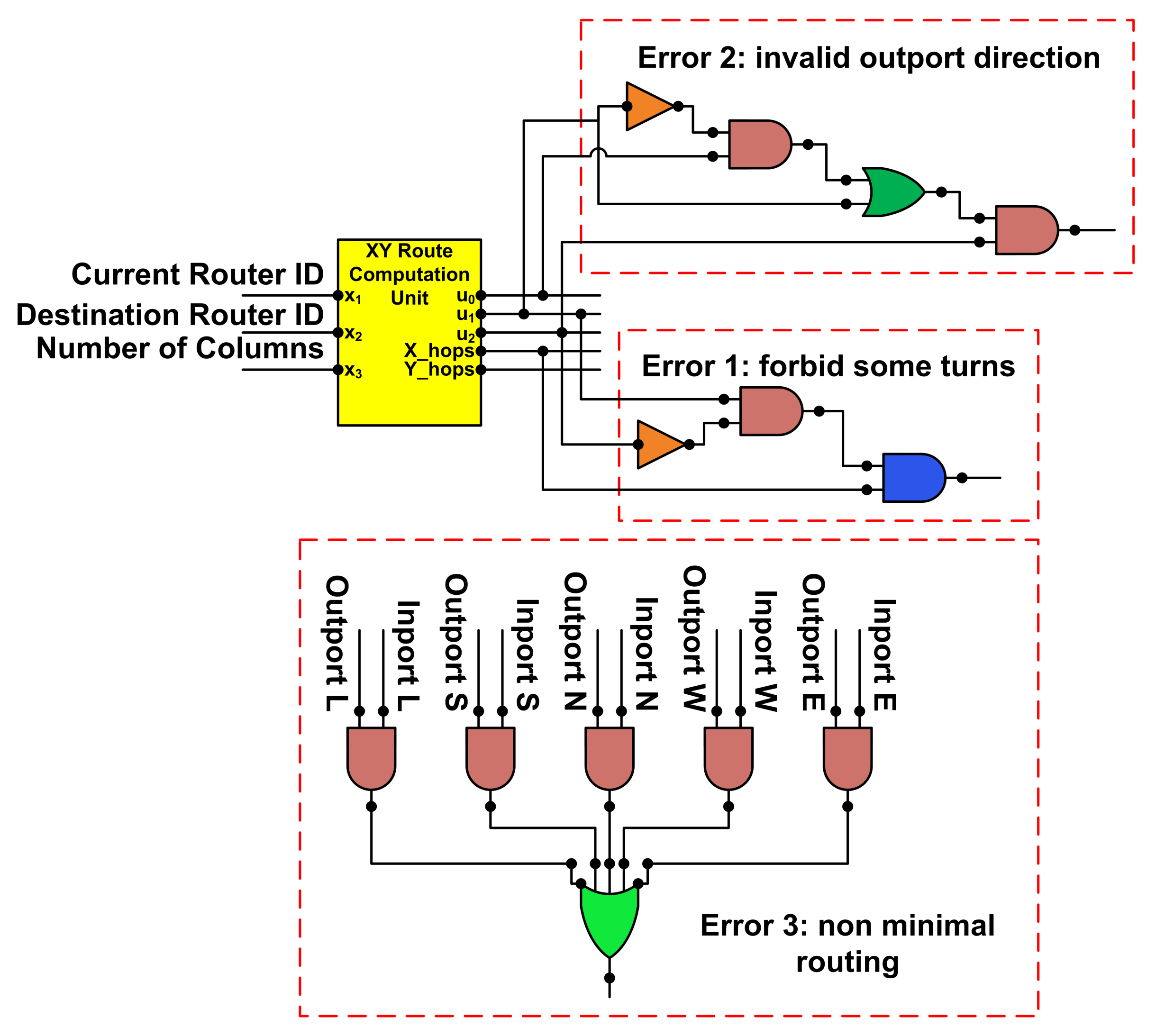 Electronics 09 00342 g004
