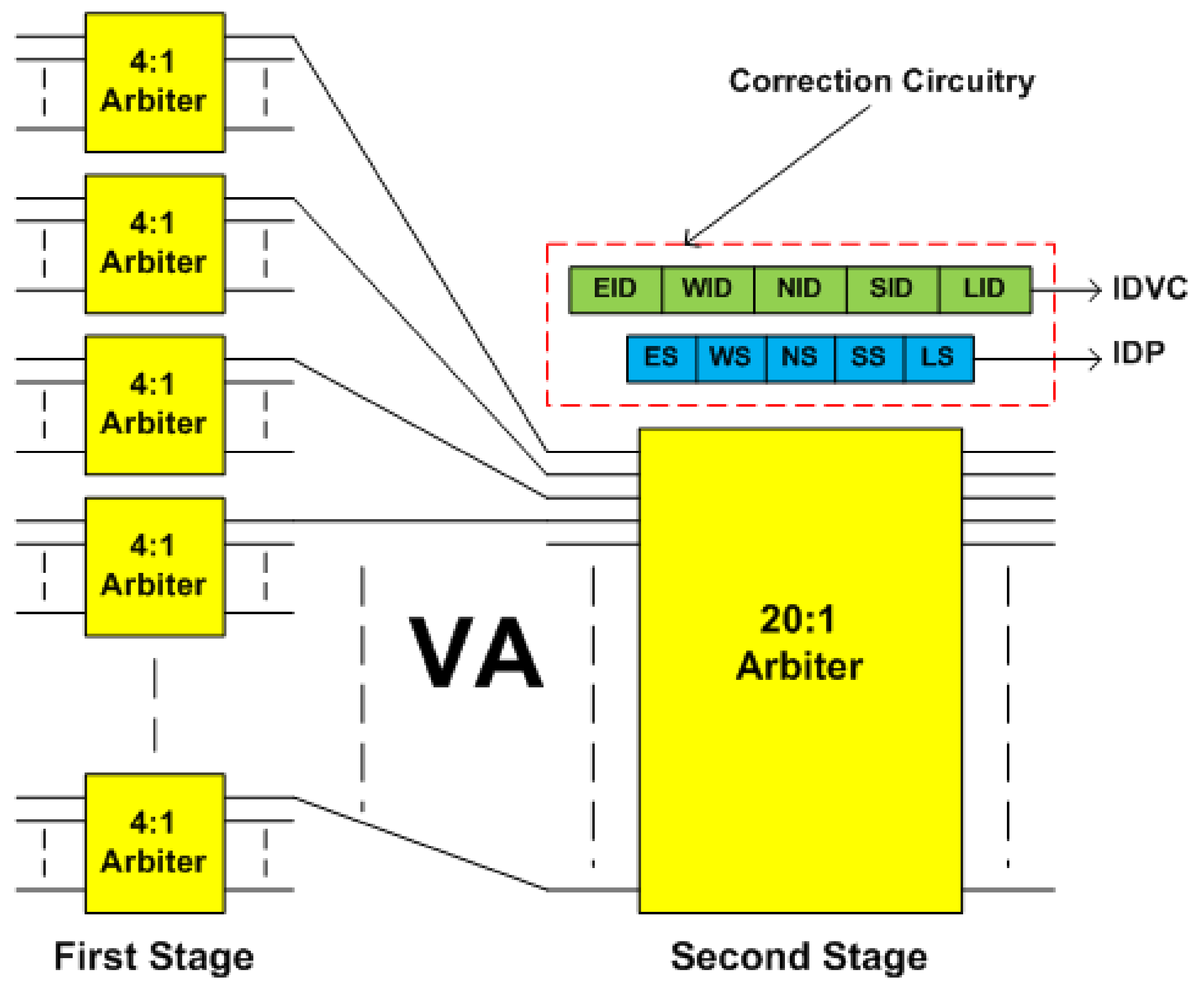 Electronics 09 00342 g005