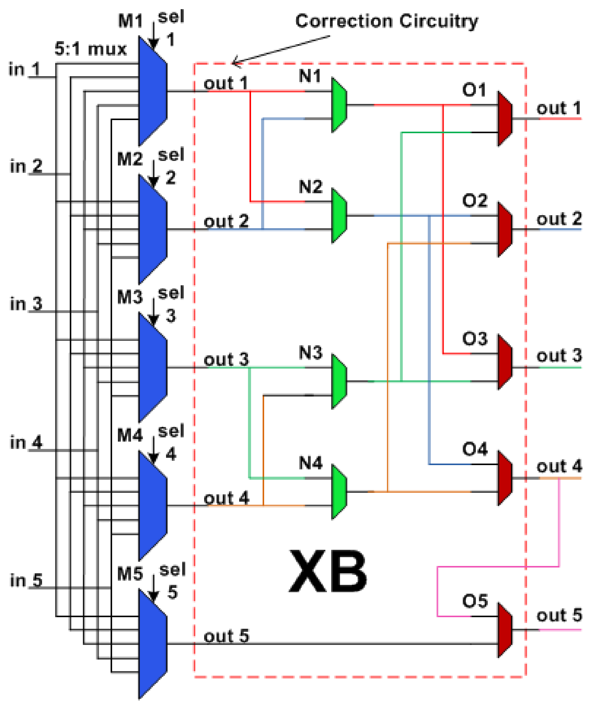 Electronics 09 00342 g008